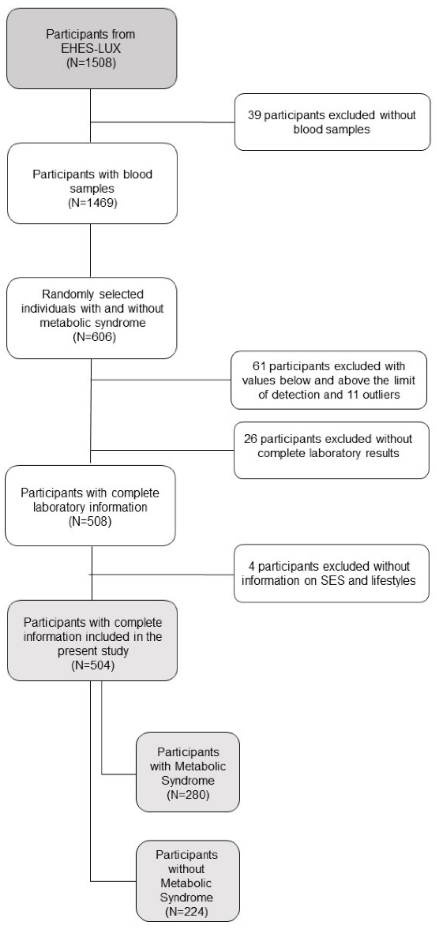 Nutrients 13 00005 g001