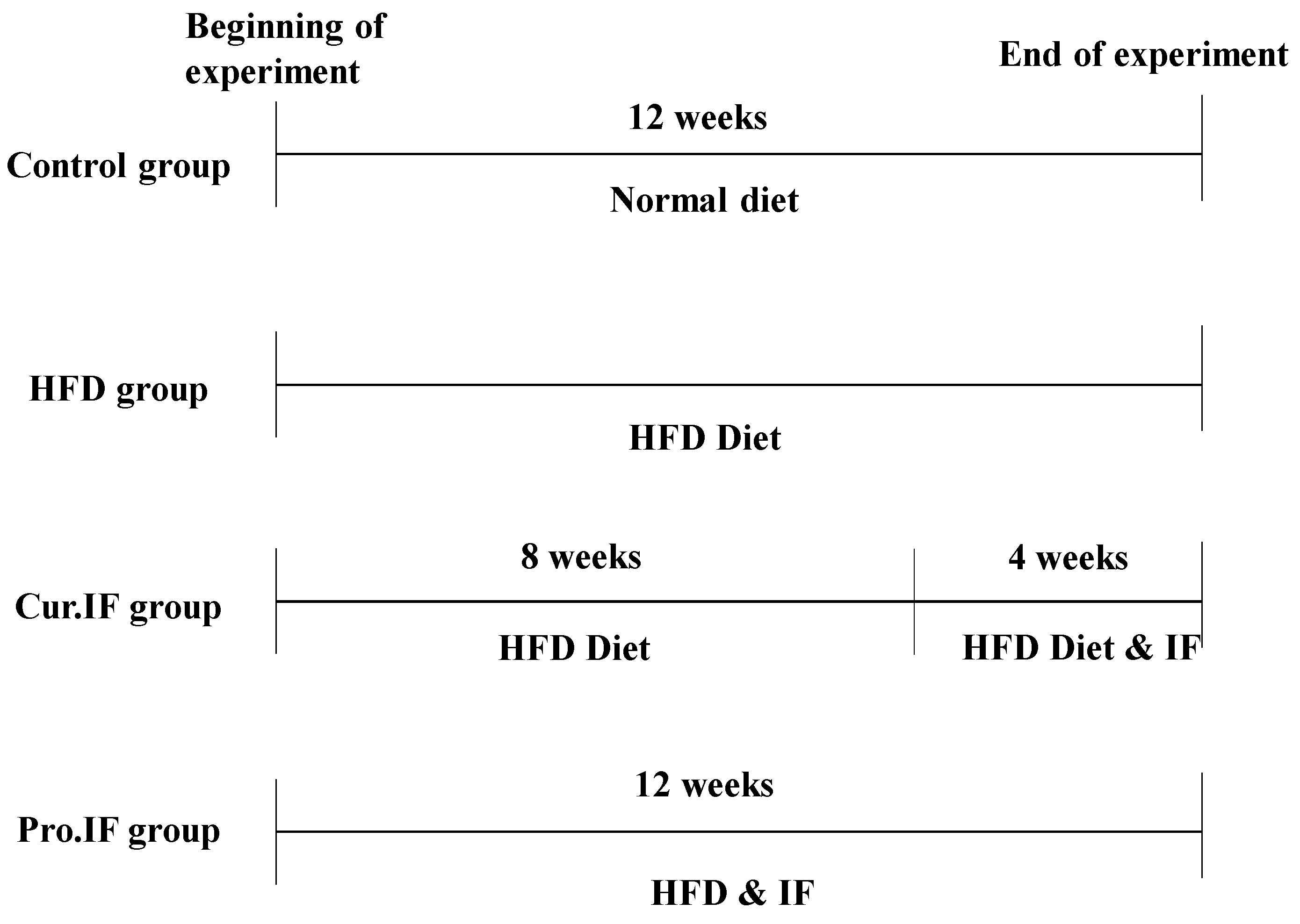 Nutrients 13 00010 g001