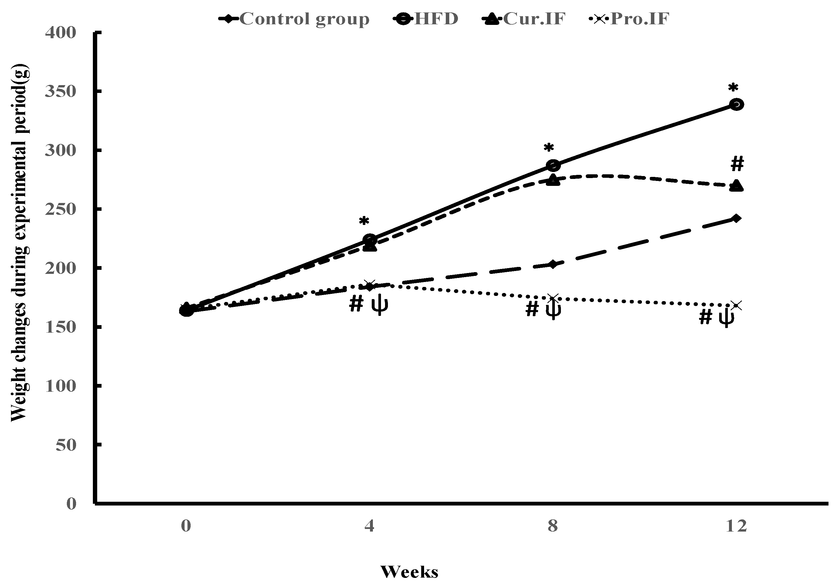 Nutrients 13 00010 g002