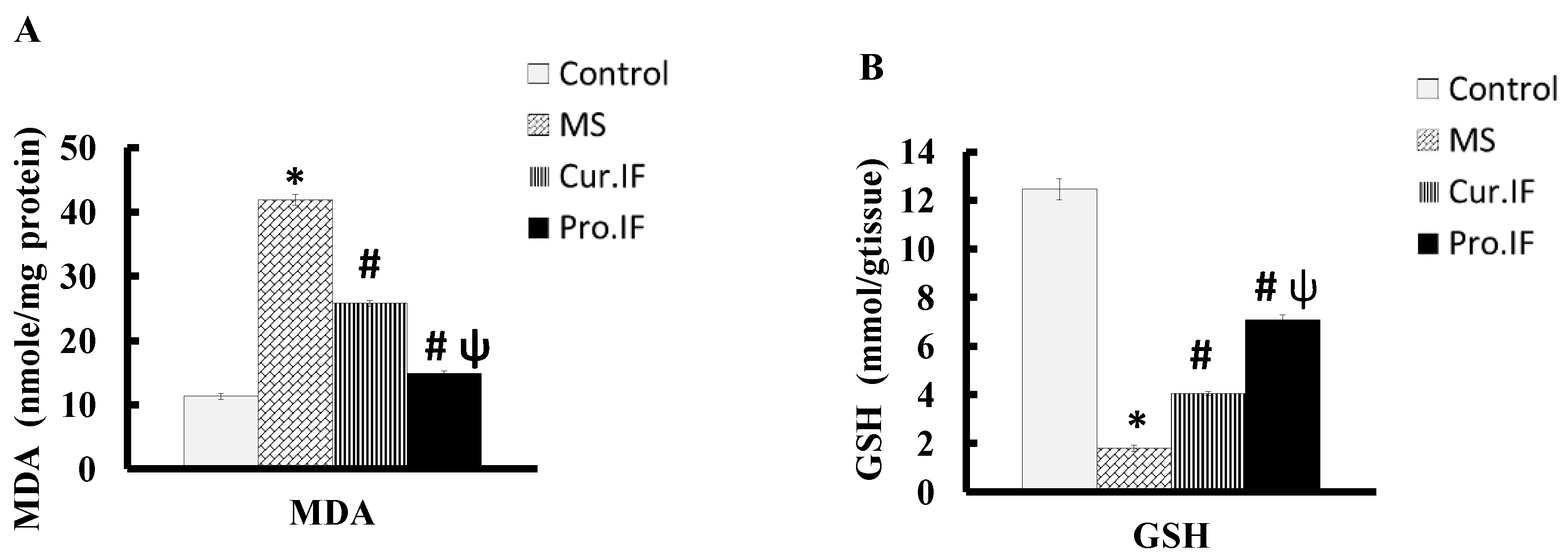 Nutrients 13 00010 g005