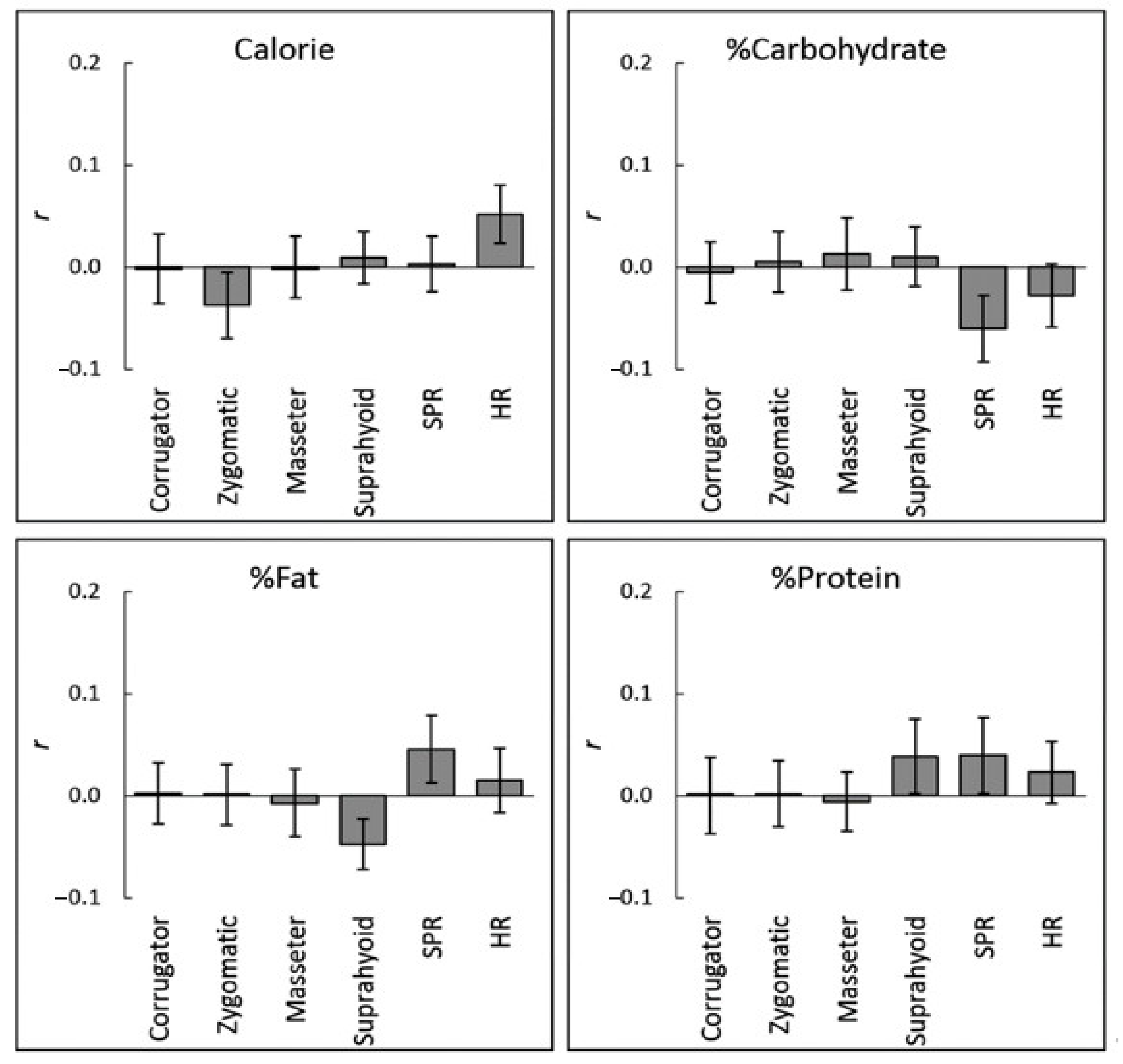 Nutrients 13 00011 g004 Nutrients 13 00011 g004