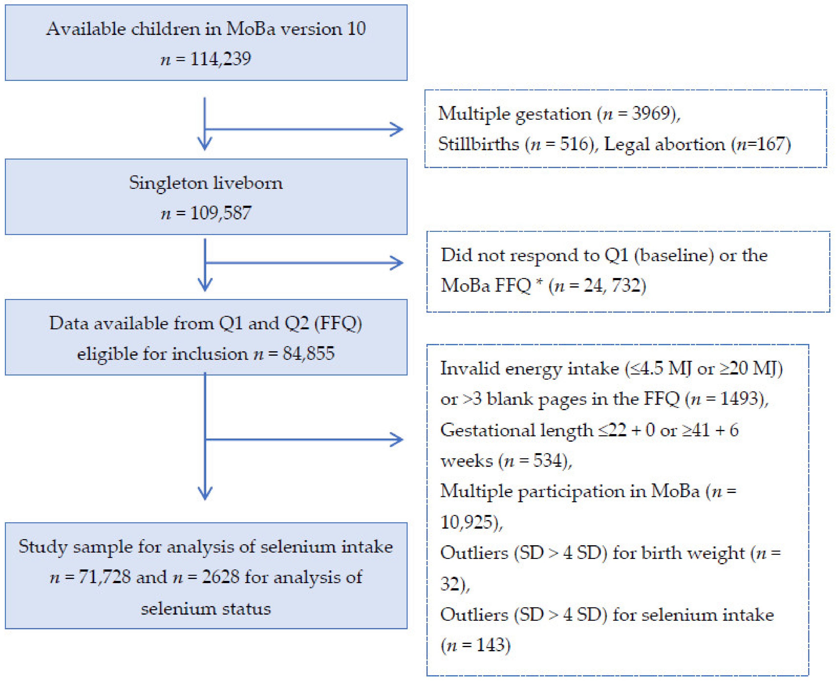 Nutrients 13 00023 g001