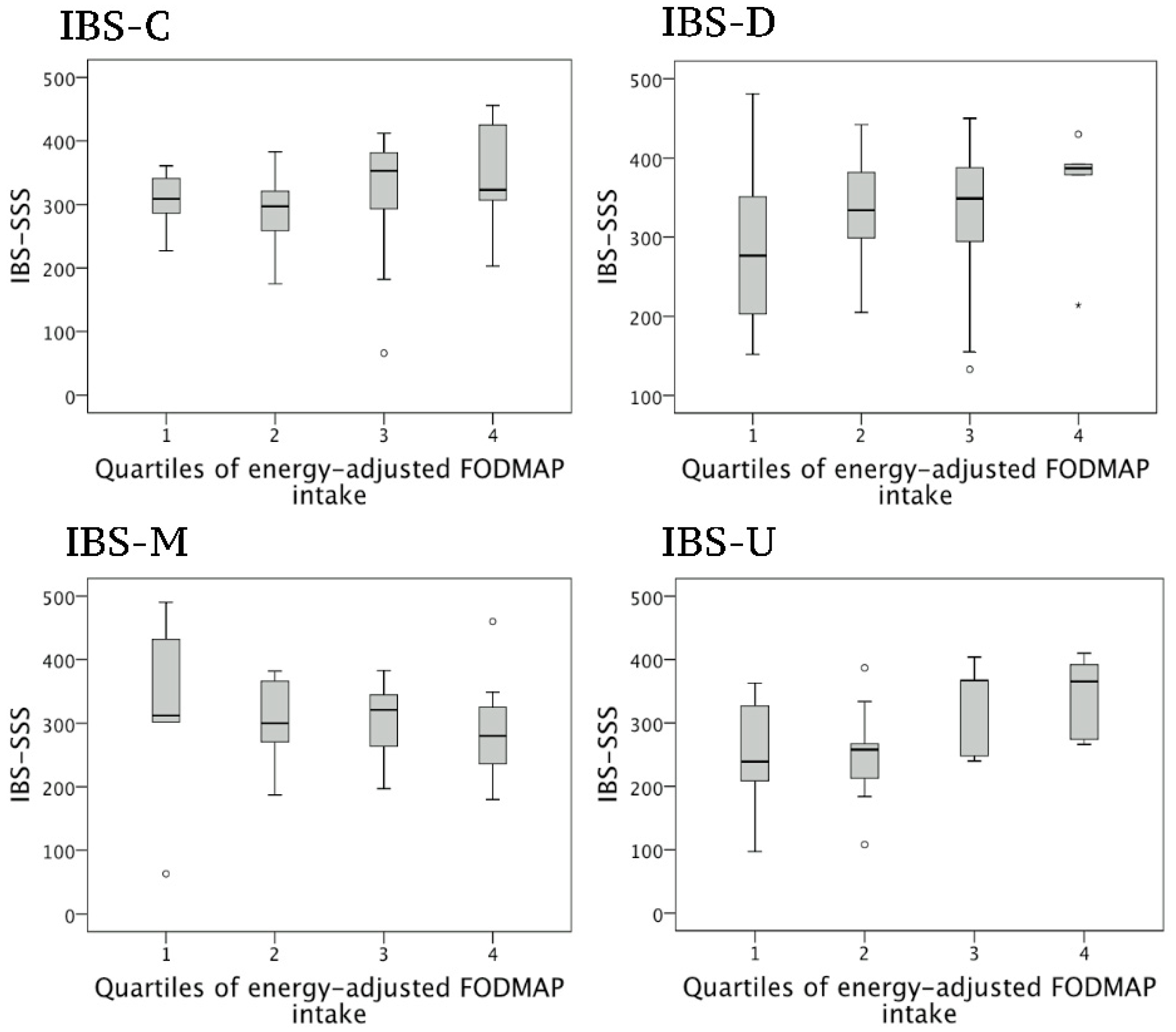 Nutrients 13 00027 g001