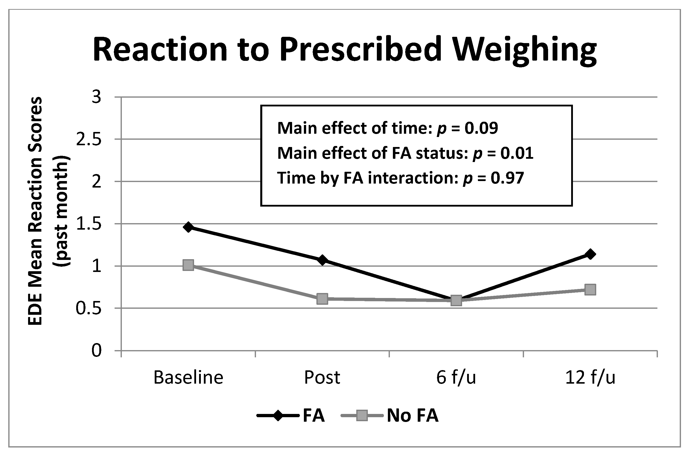 Nutrients 13 00029 g001