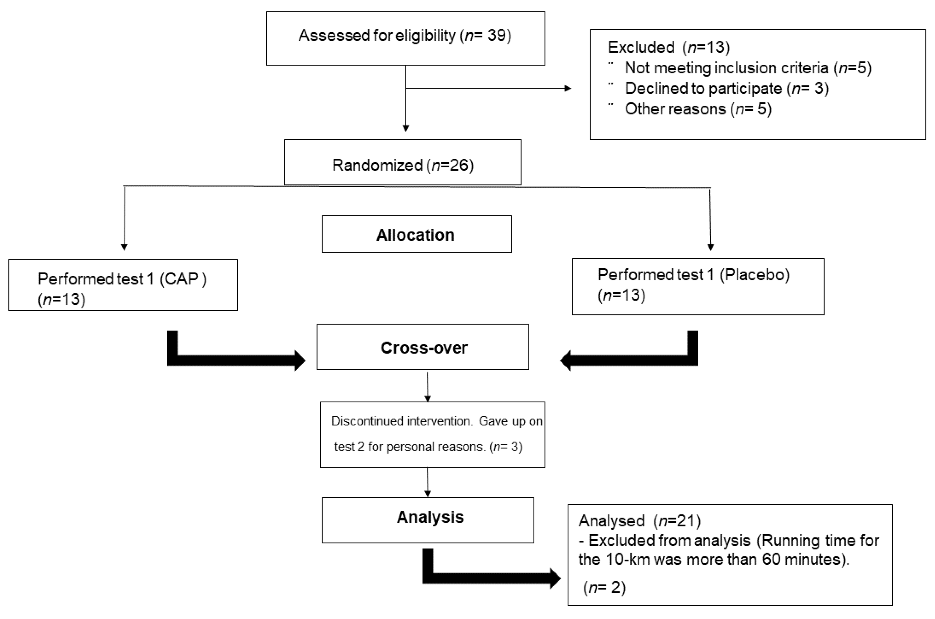 Nutrients 13 00034 g002