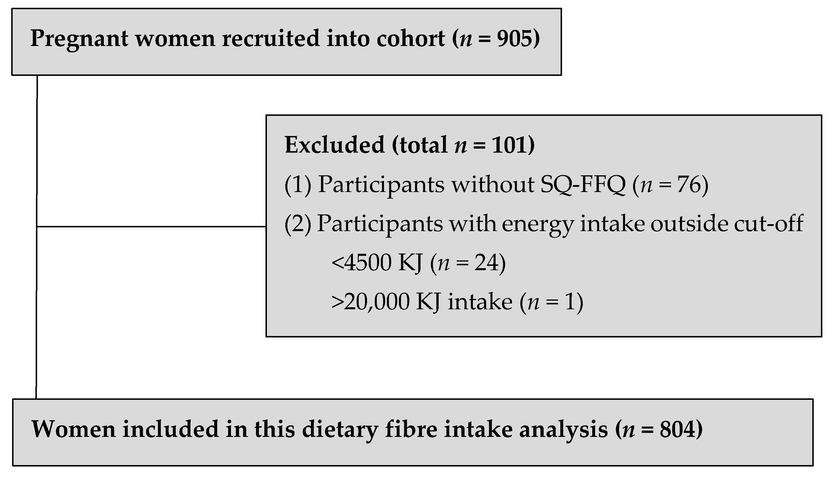 Nutrients 13 00035 g001