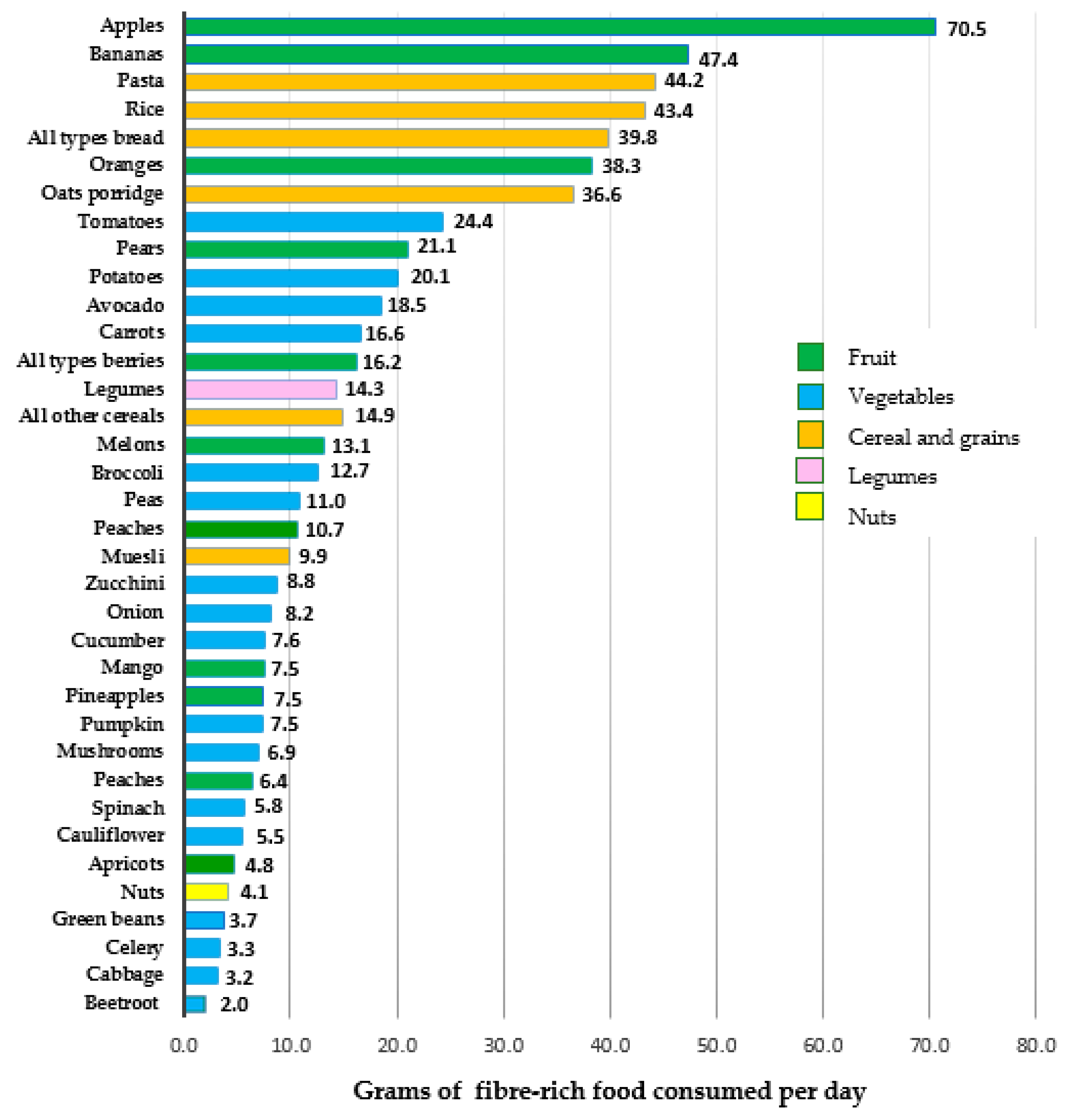 Nutrients 13 00035 g002