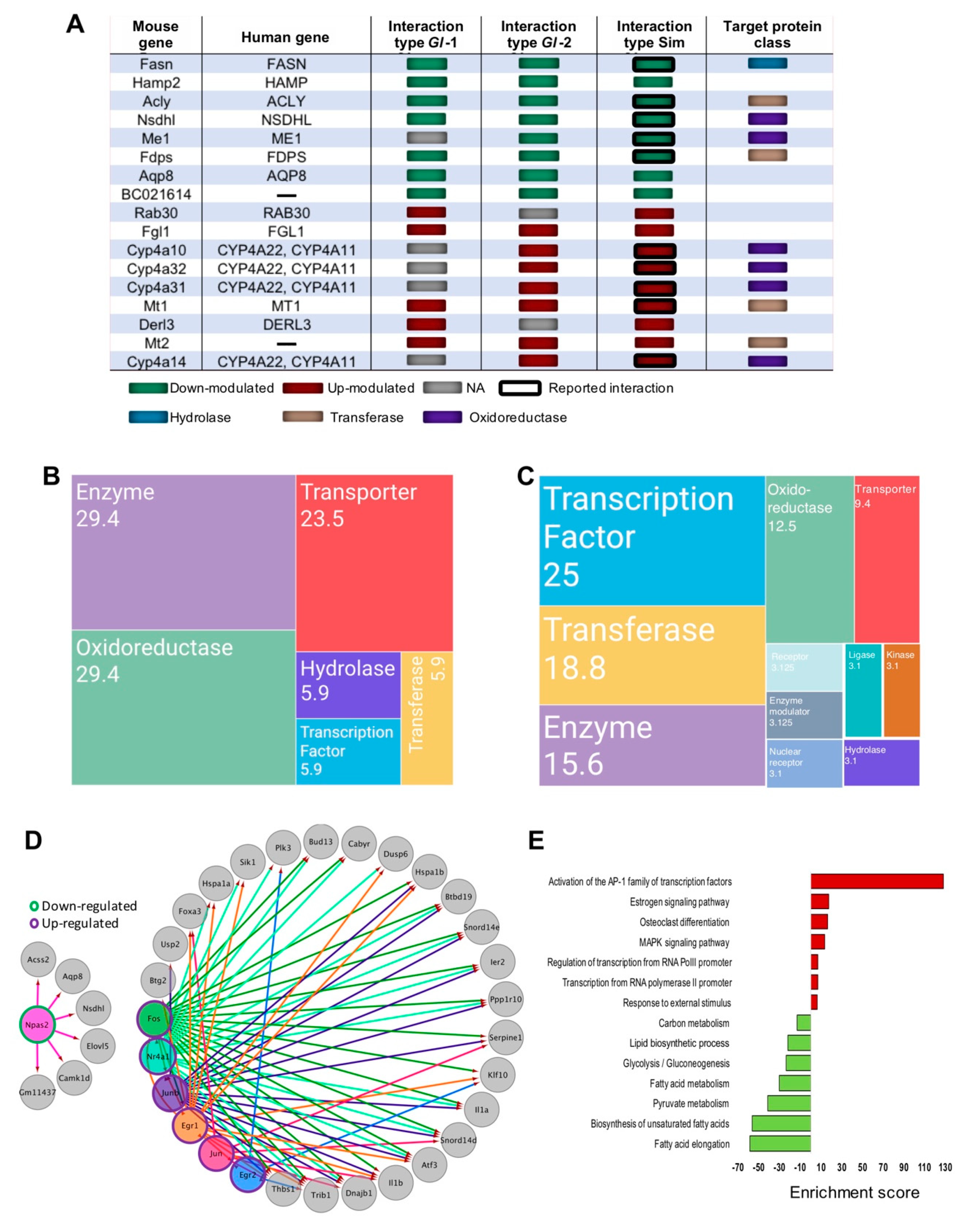 Nutrients 13 00038 g004