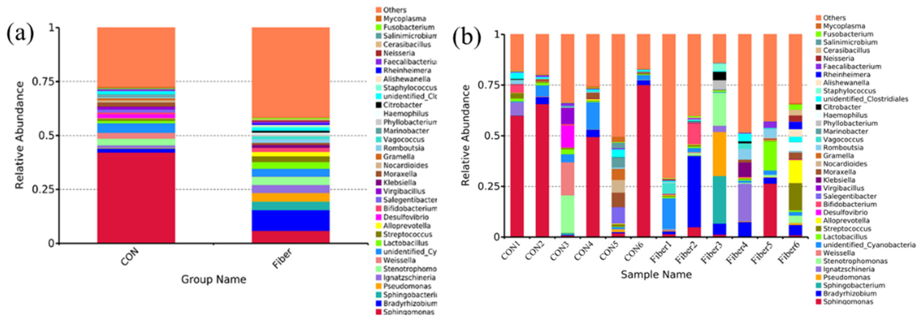 Nutrients 13 00042 g007