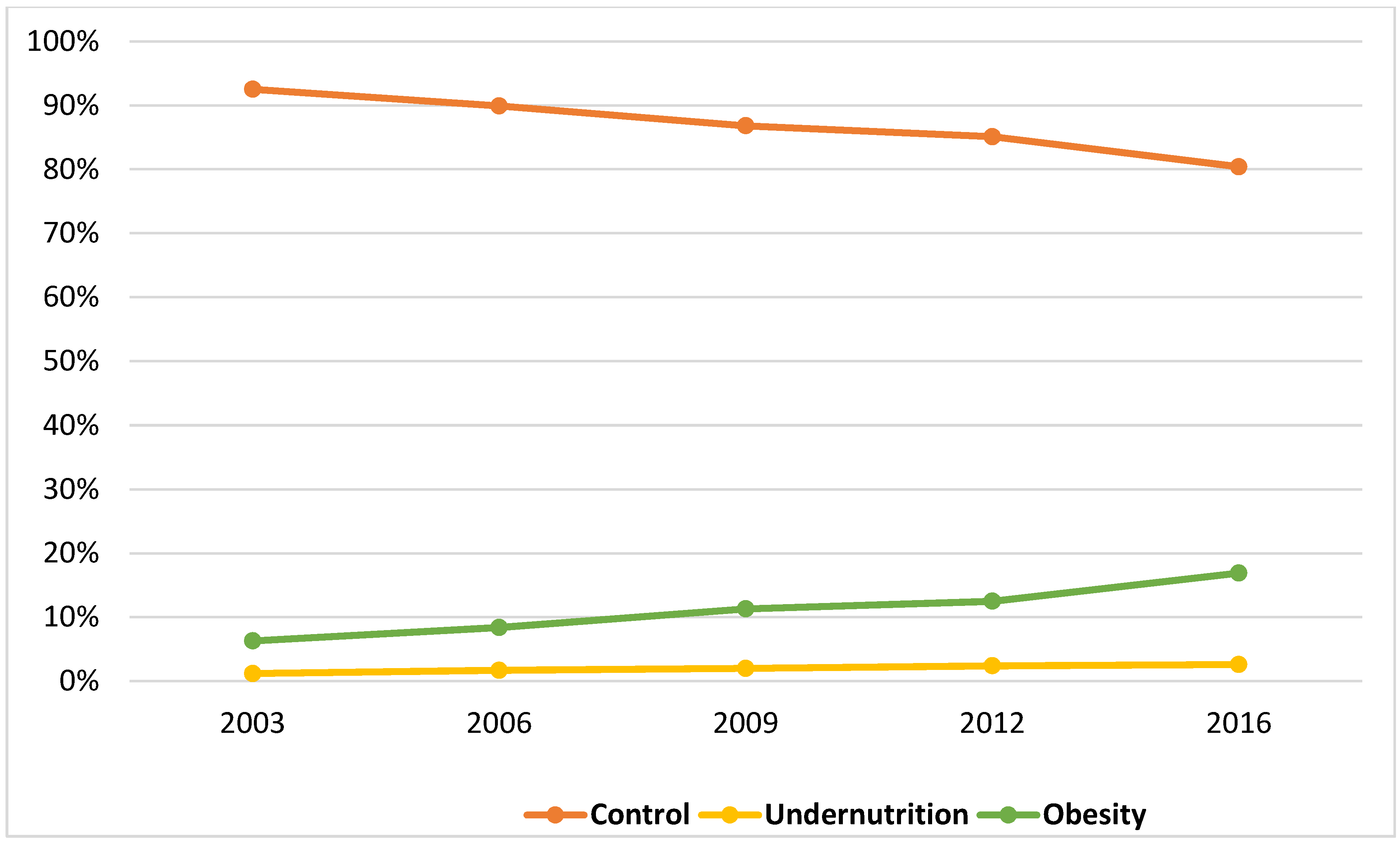 Nutrients 13 00043 g001