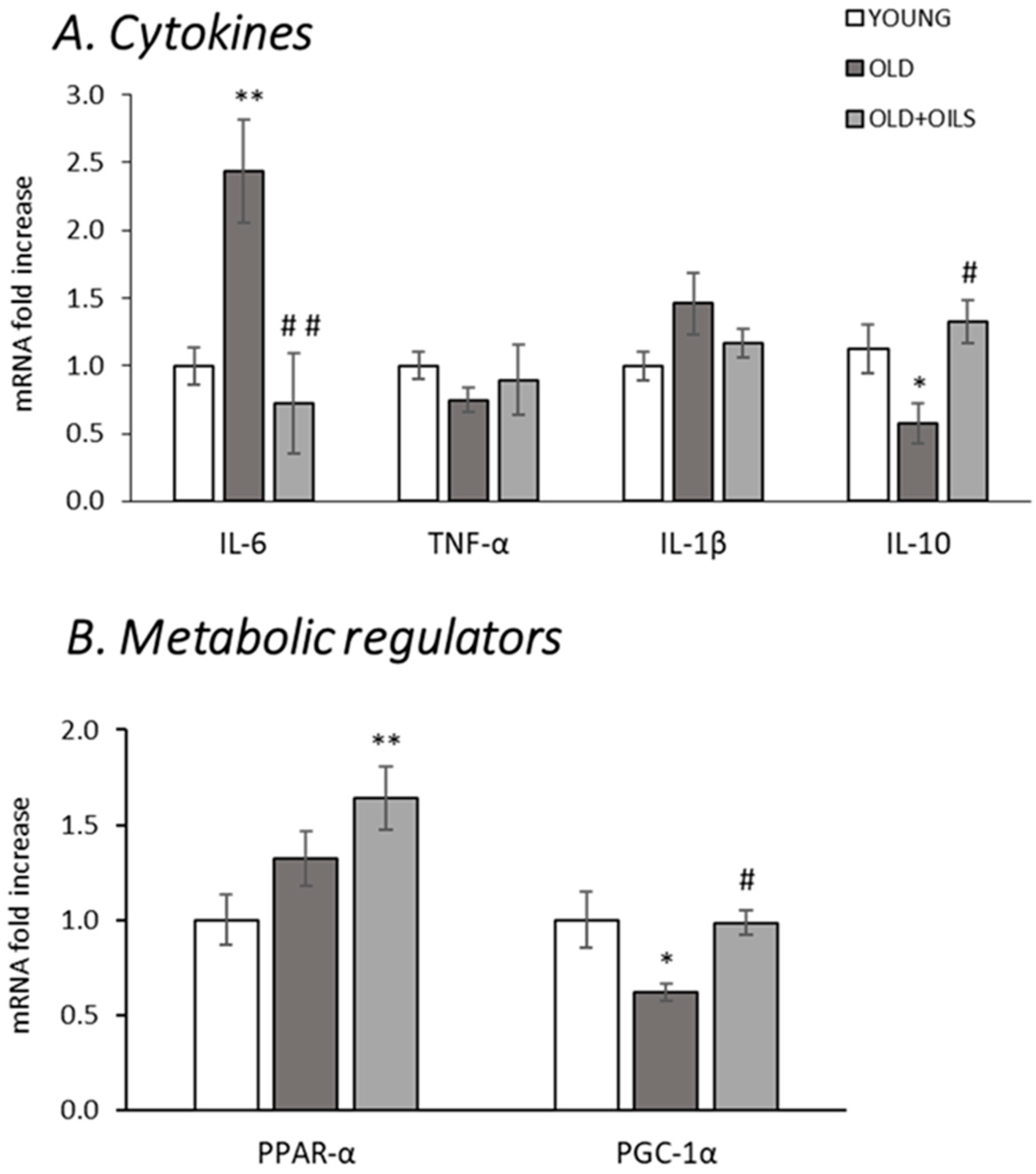 Nutrients 13 00044 g002