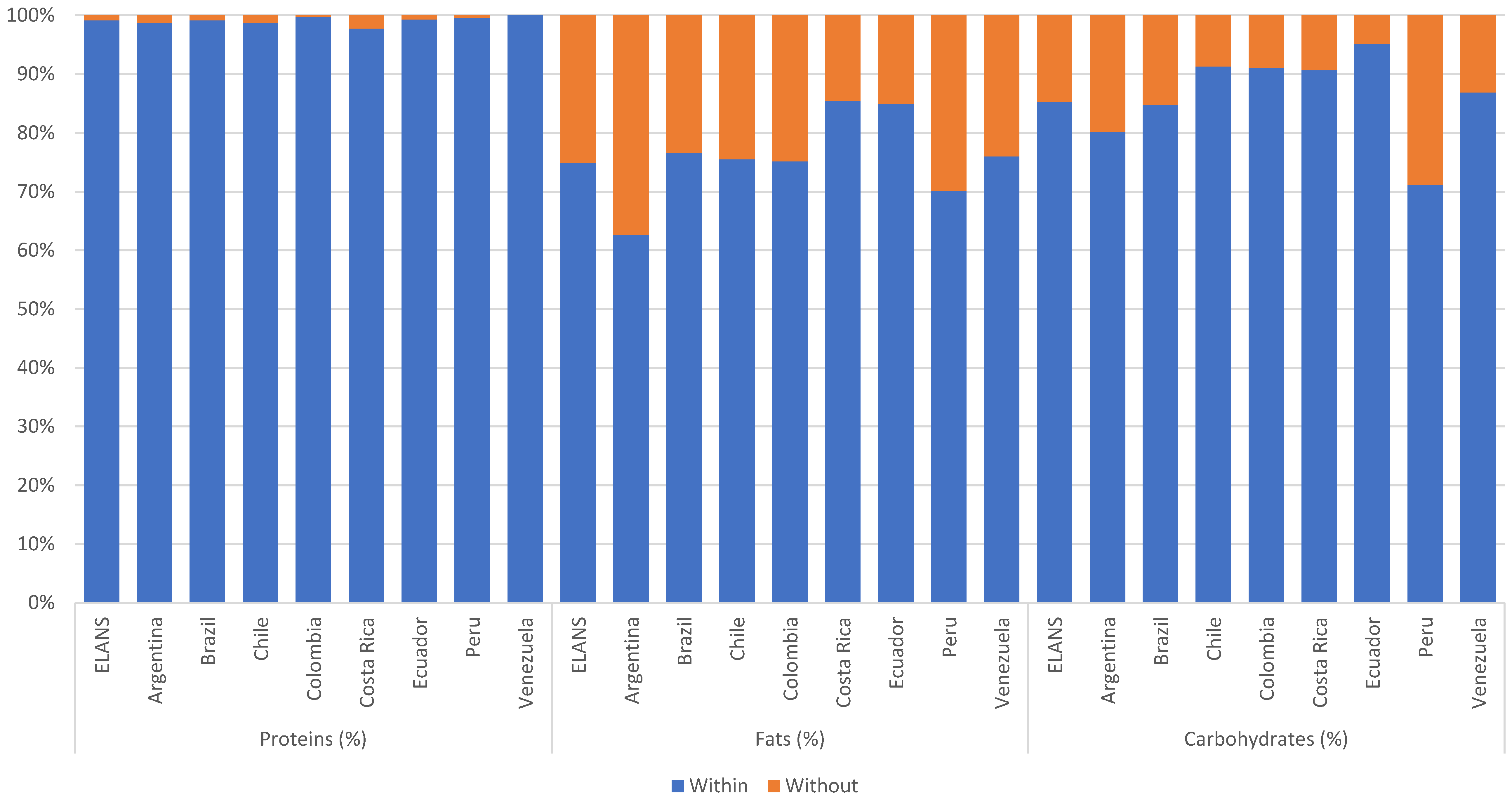 Nutrients 13 00045 g001