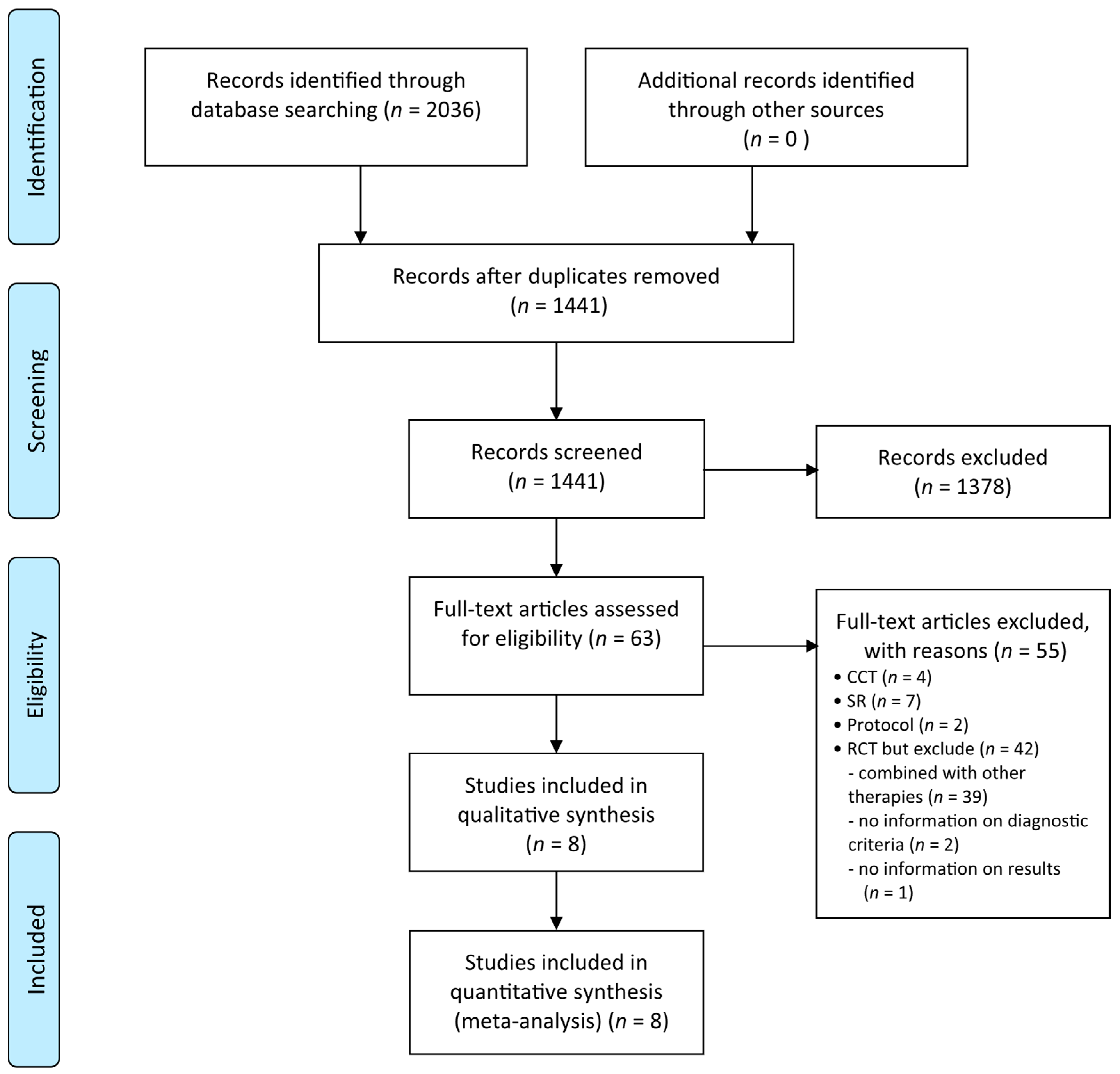 Nutrients 13 00046 g001