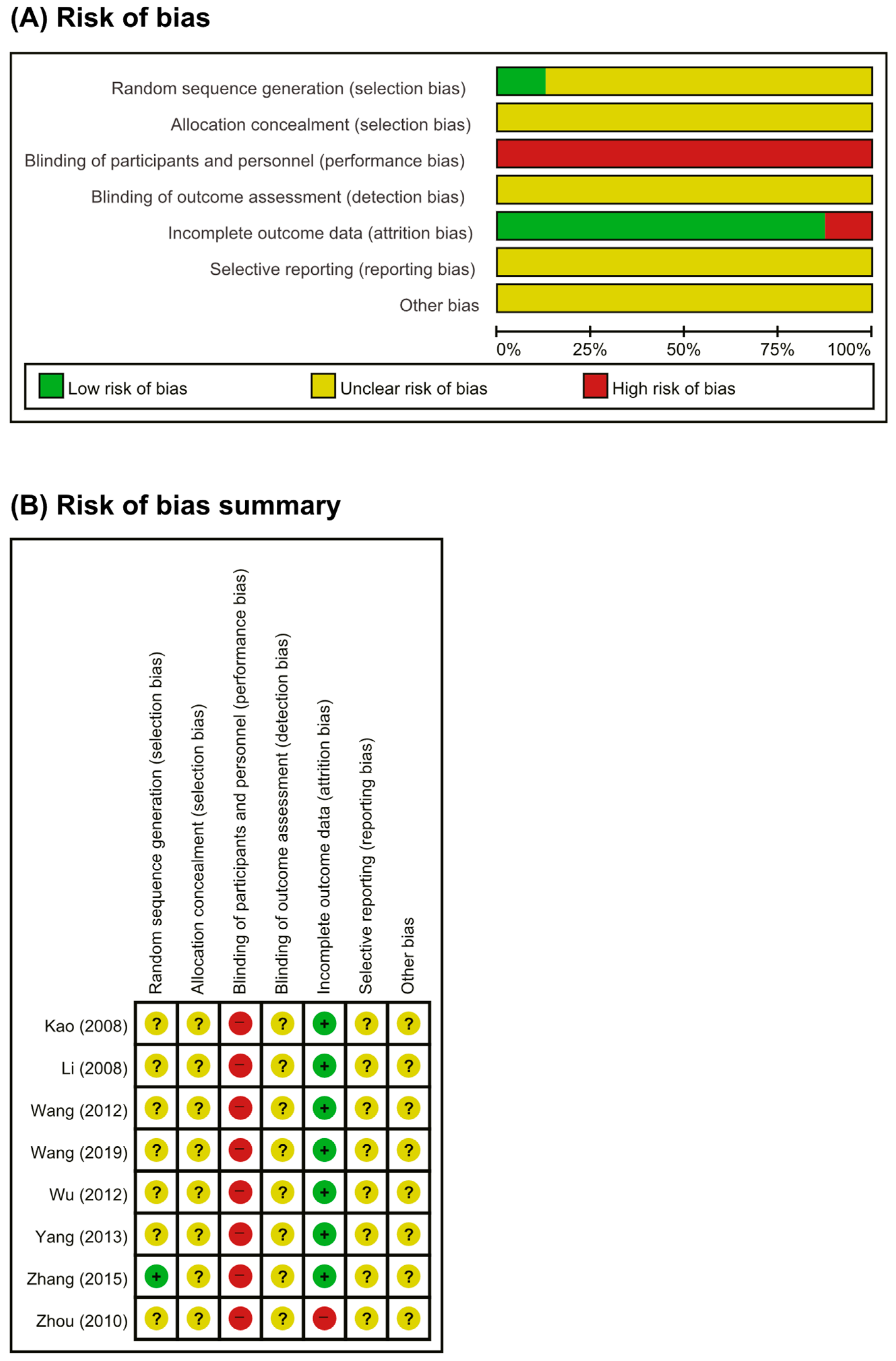Nutrients 13 00046 g002