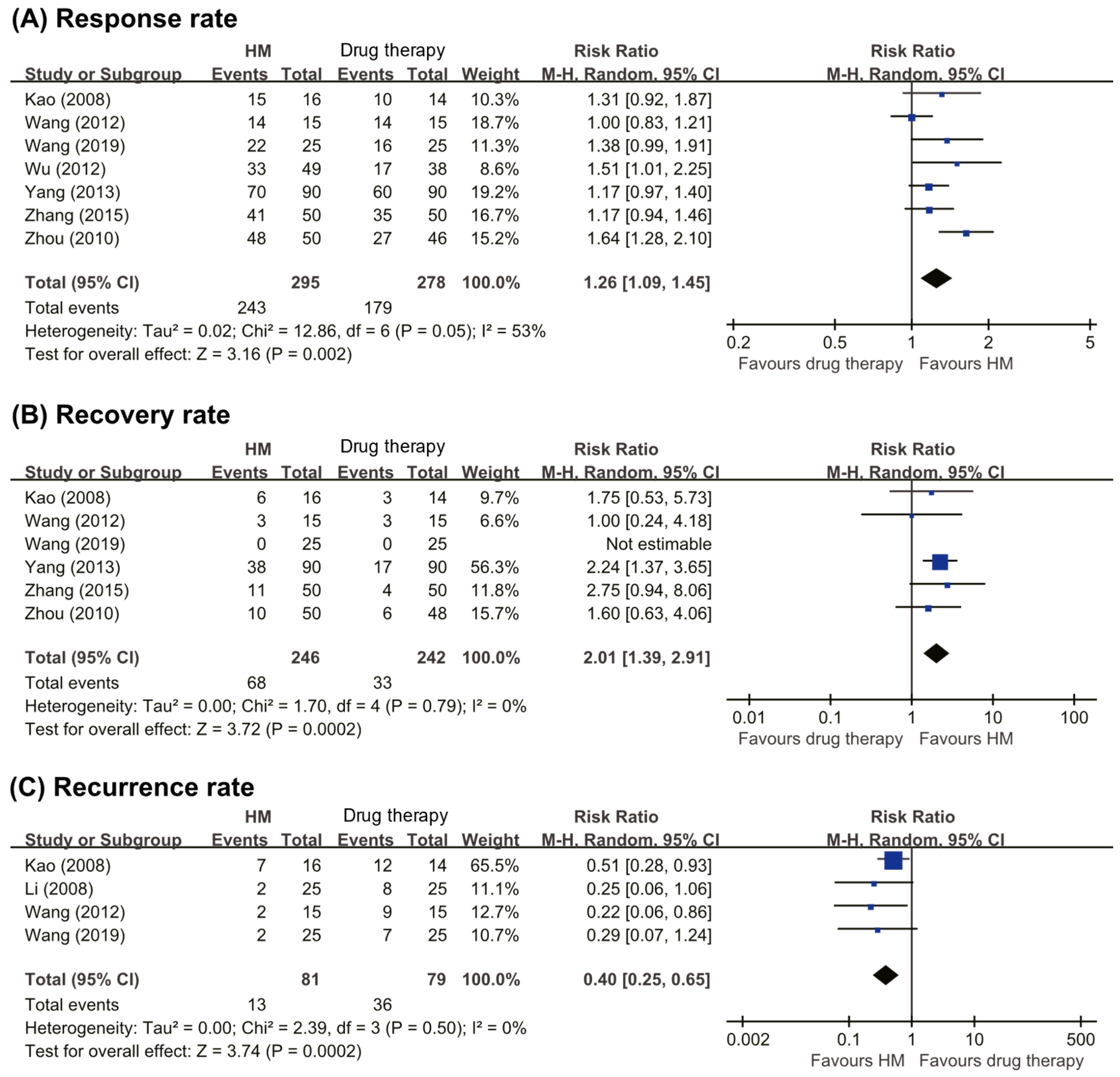Nutrients 13 00046 g003