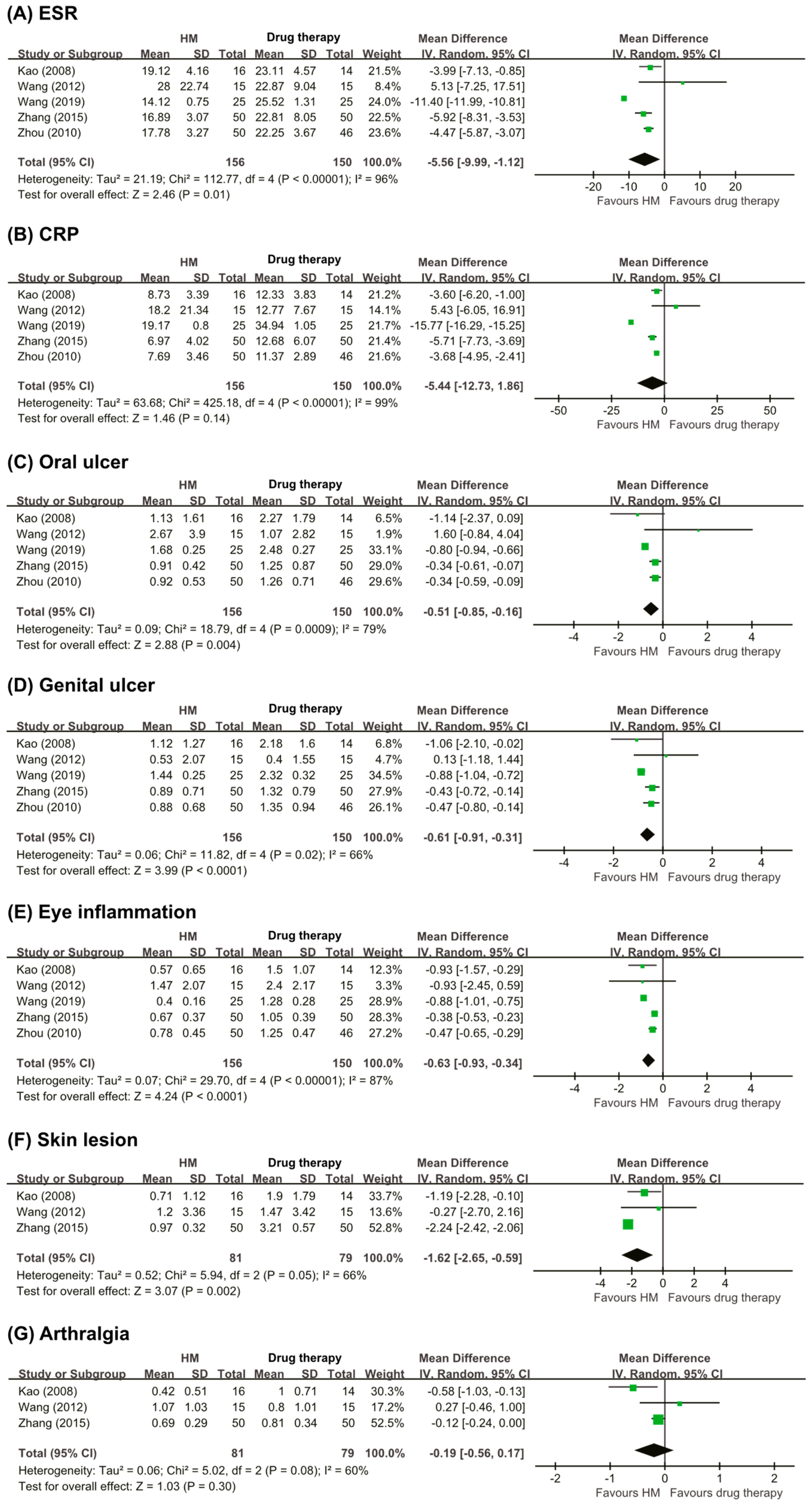 Nutrients 13 00046 g004