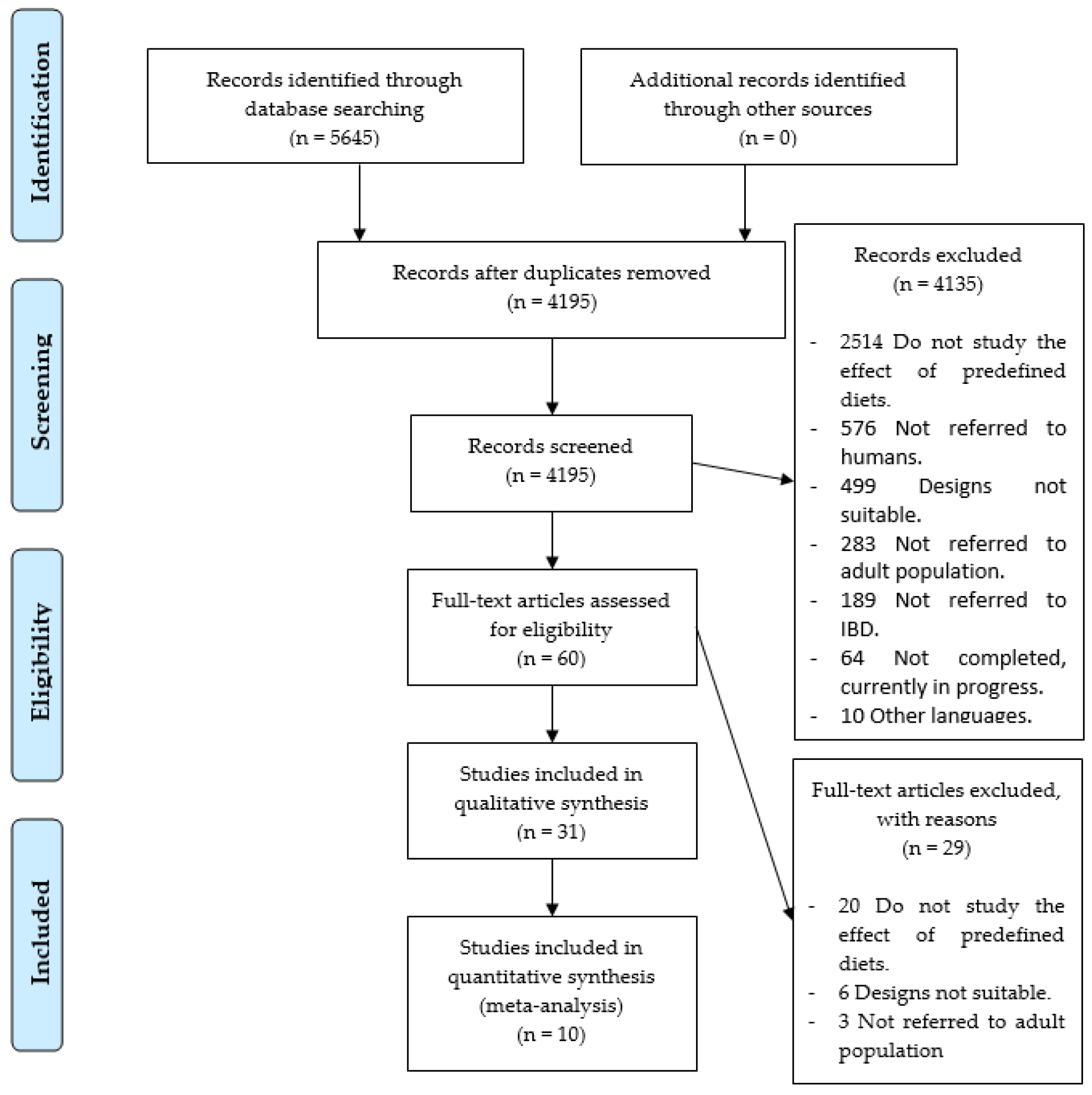 Nutrients 13 00052 g001