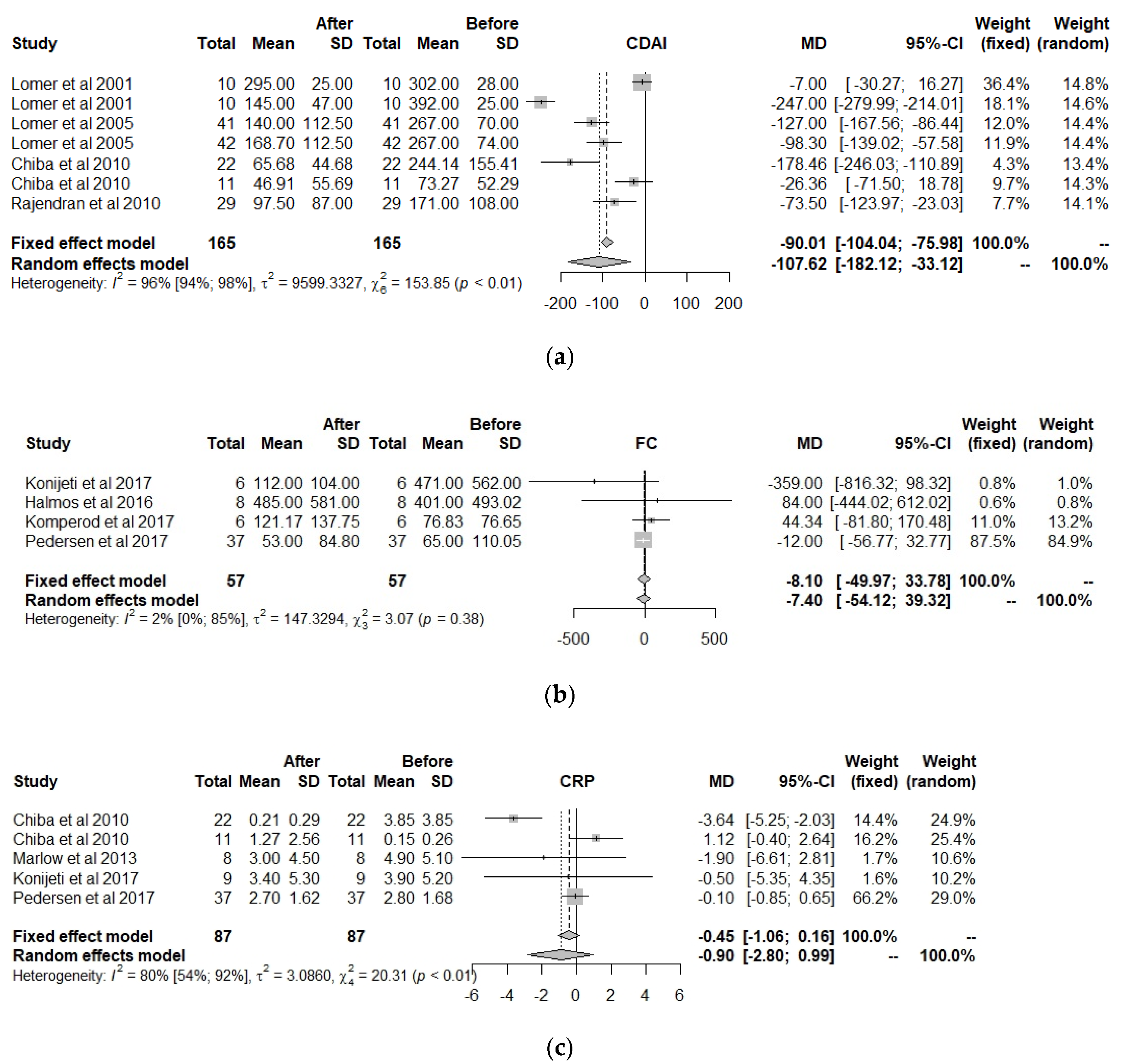Nutrients 13 00052 g003a