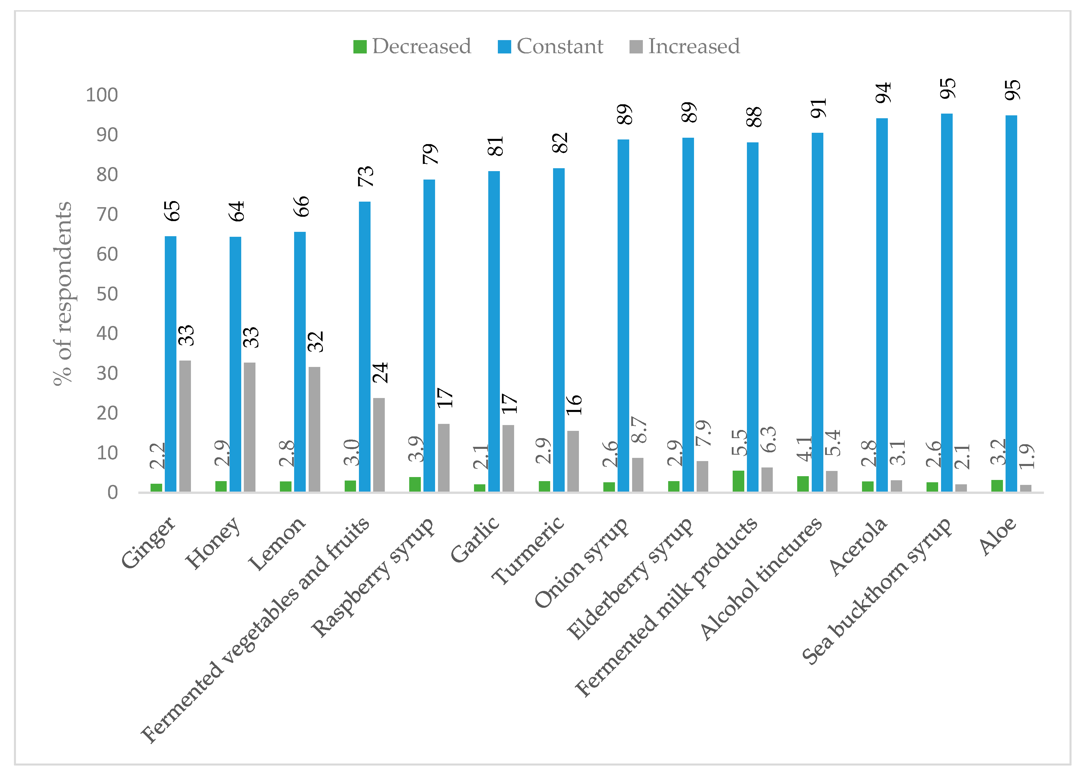 Nutrients 13 00054 g005
