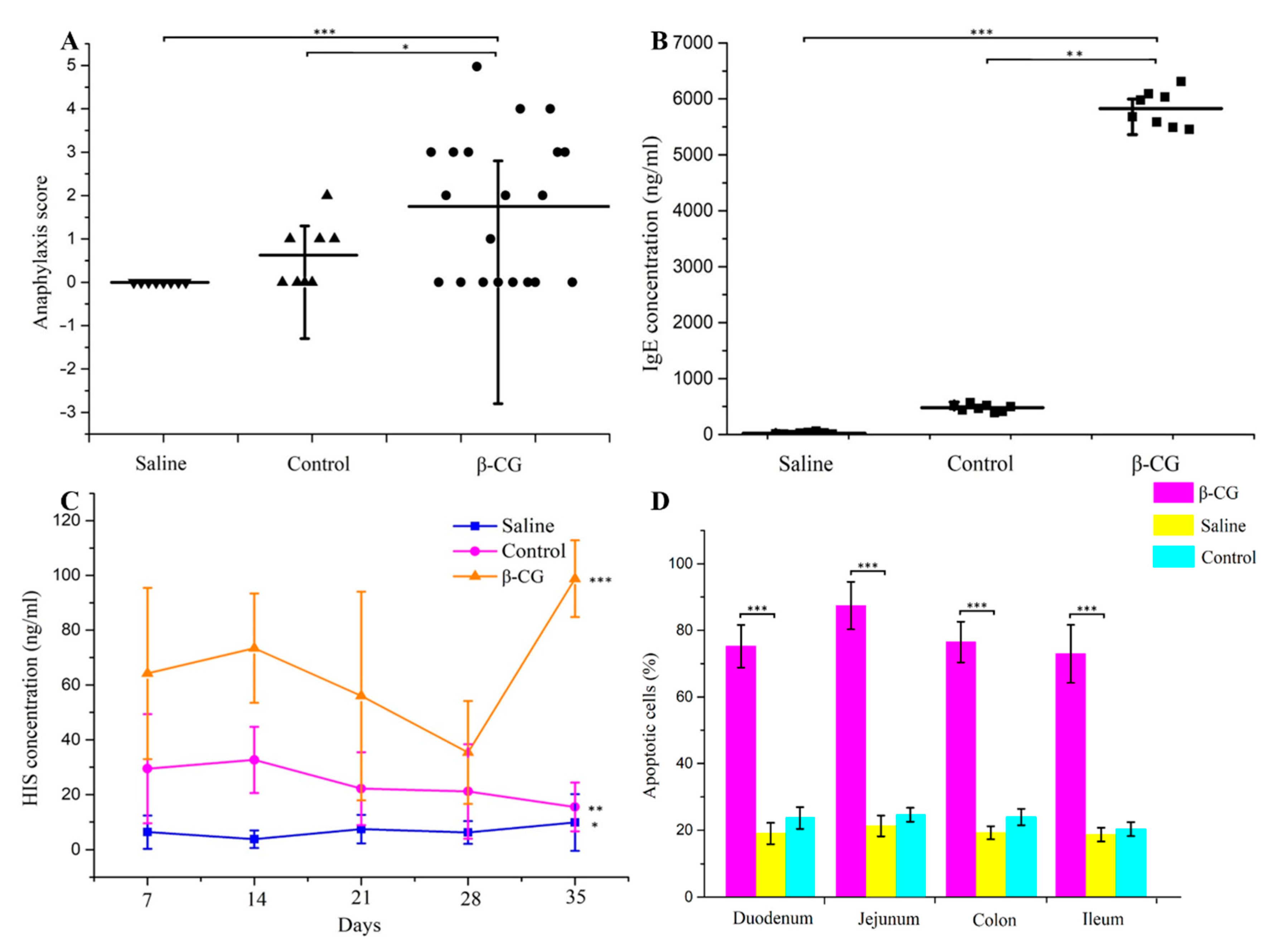 Nutrients 13 00055 g001a