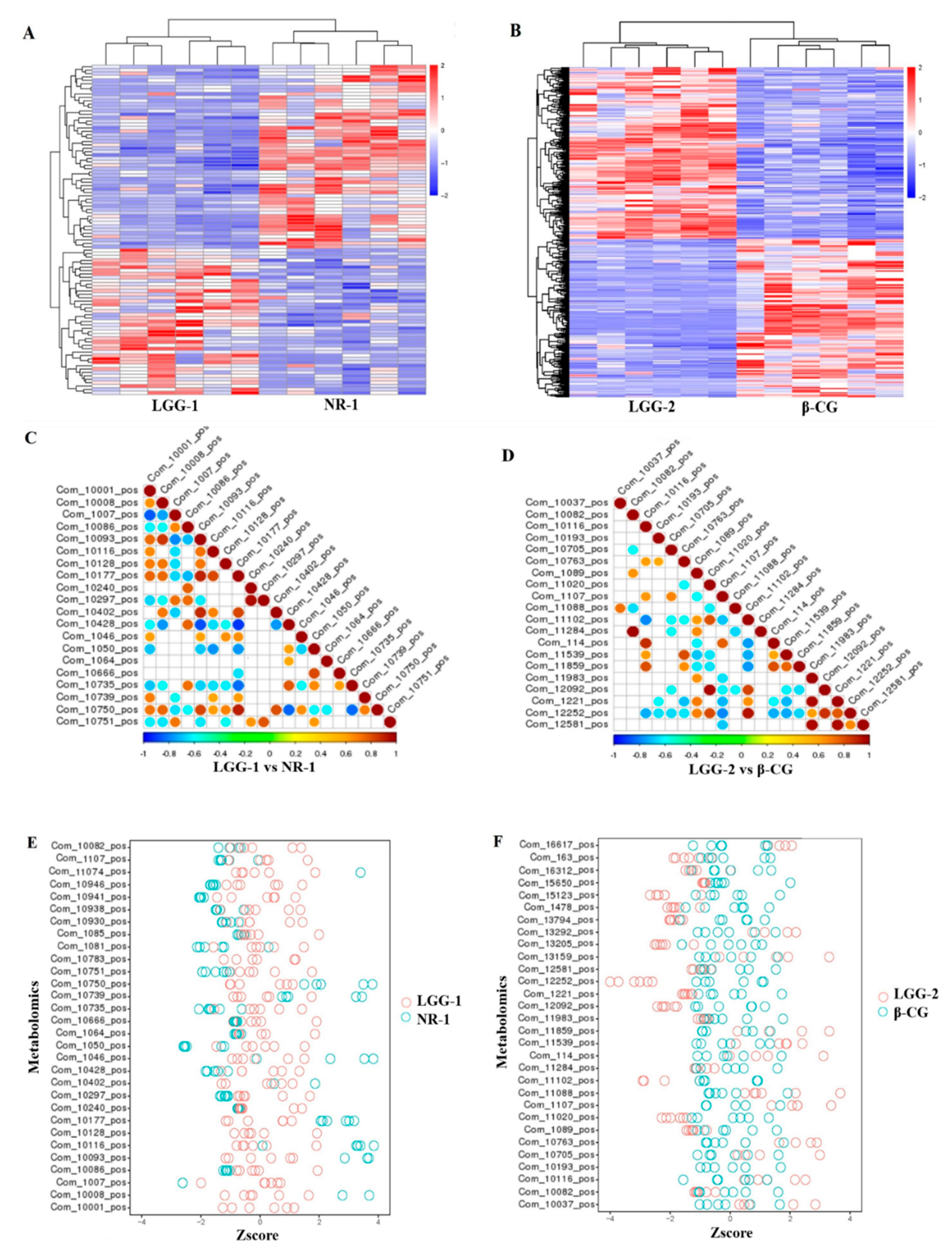 Nutrients 13 00055 g005