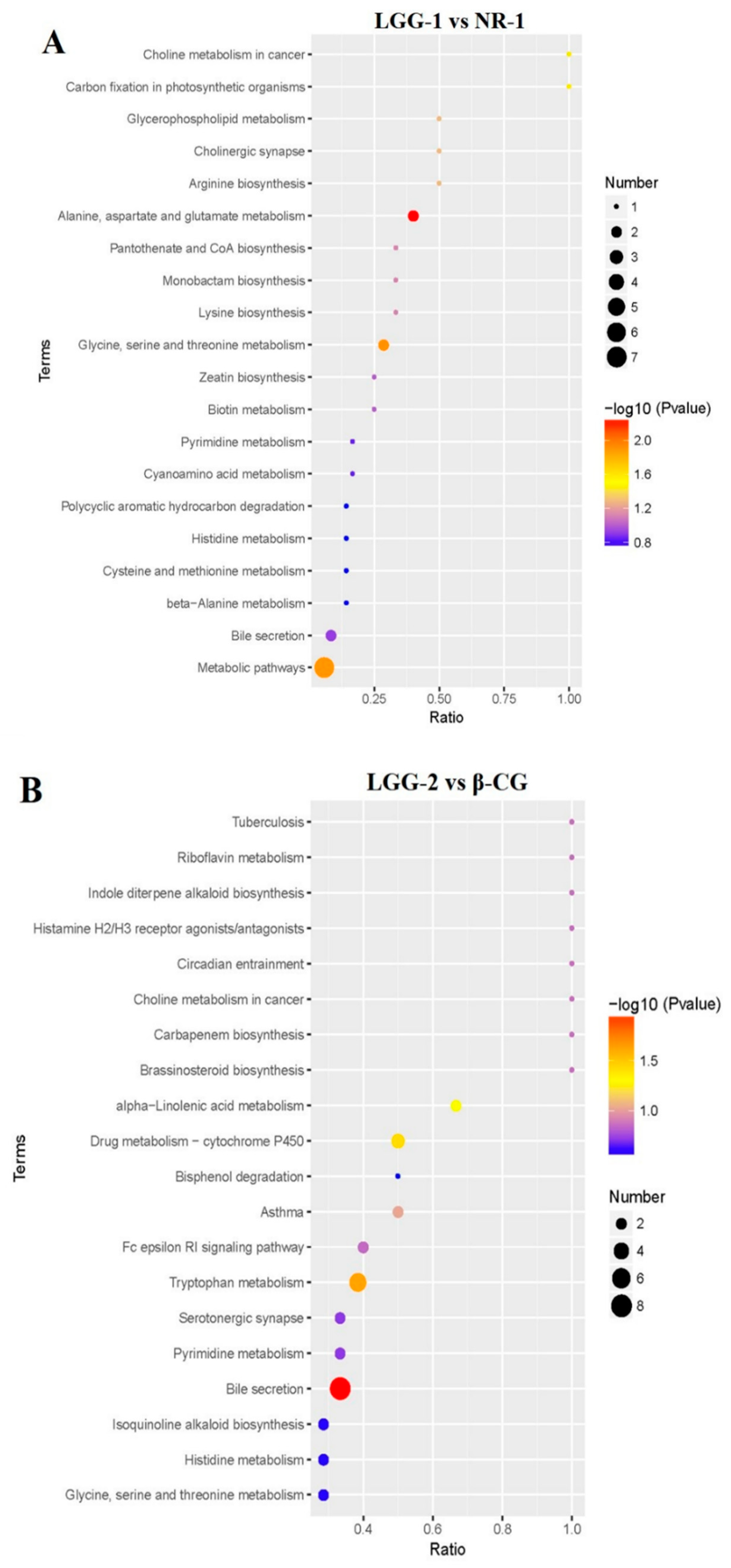 Nutrients 13 00055 g006