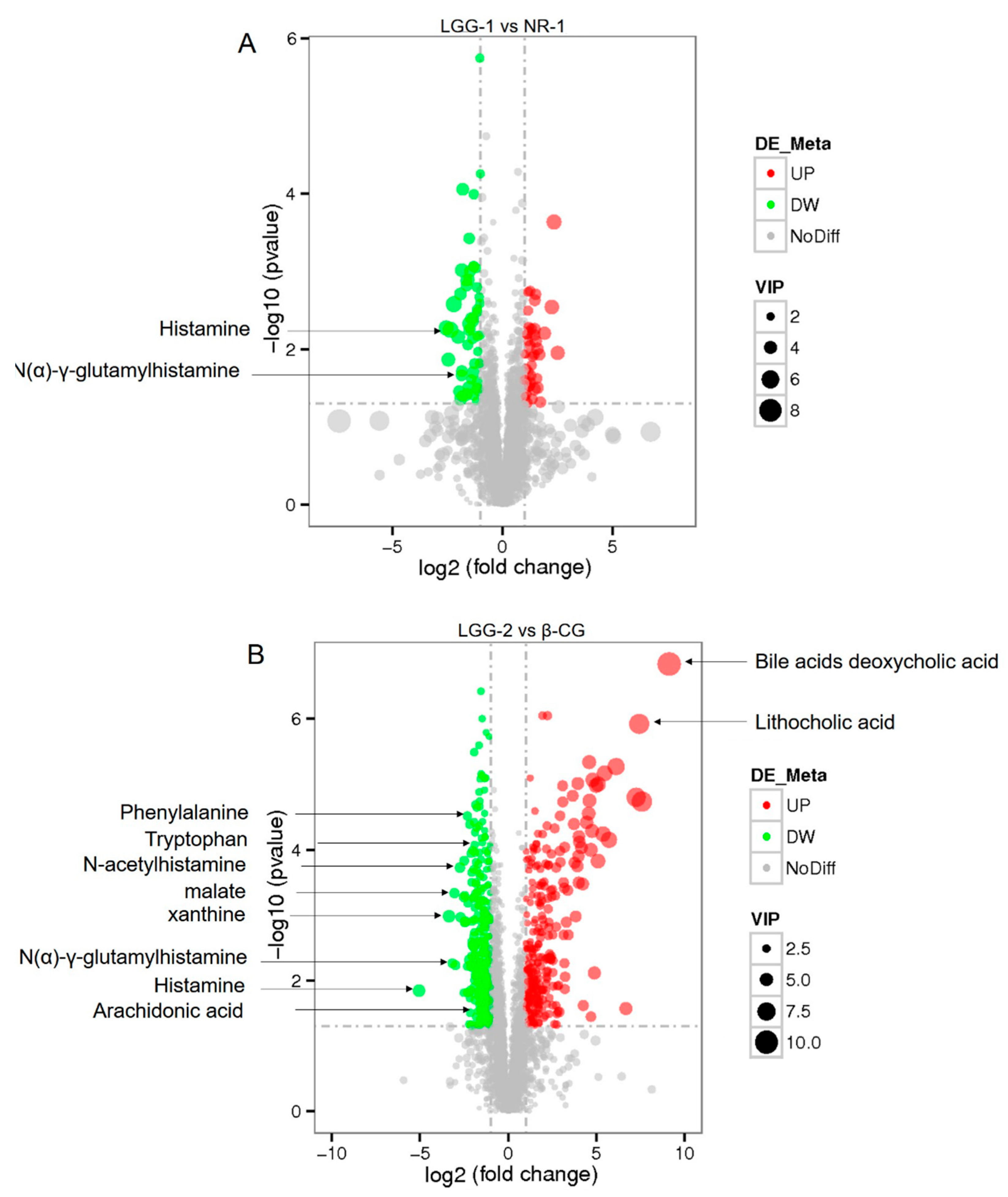 Nutrients 13 00055 g007