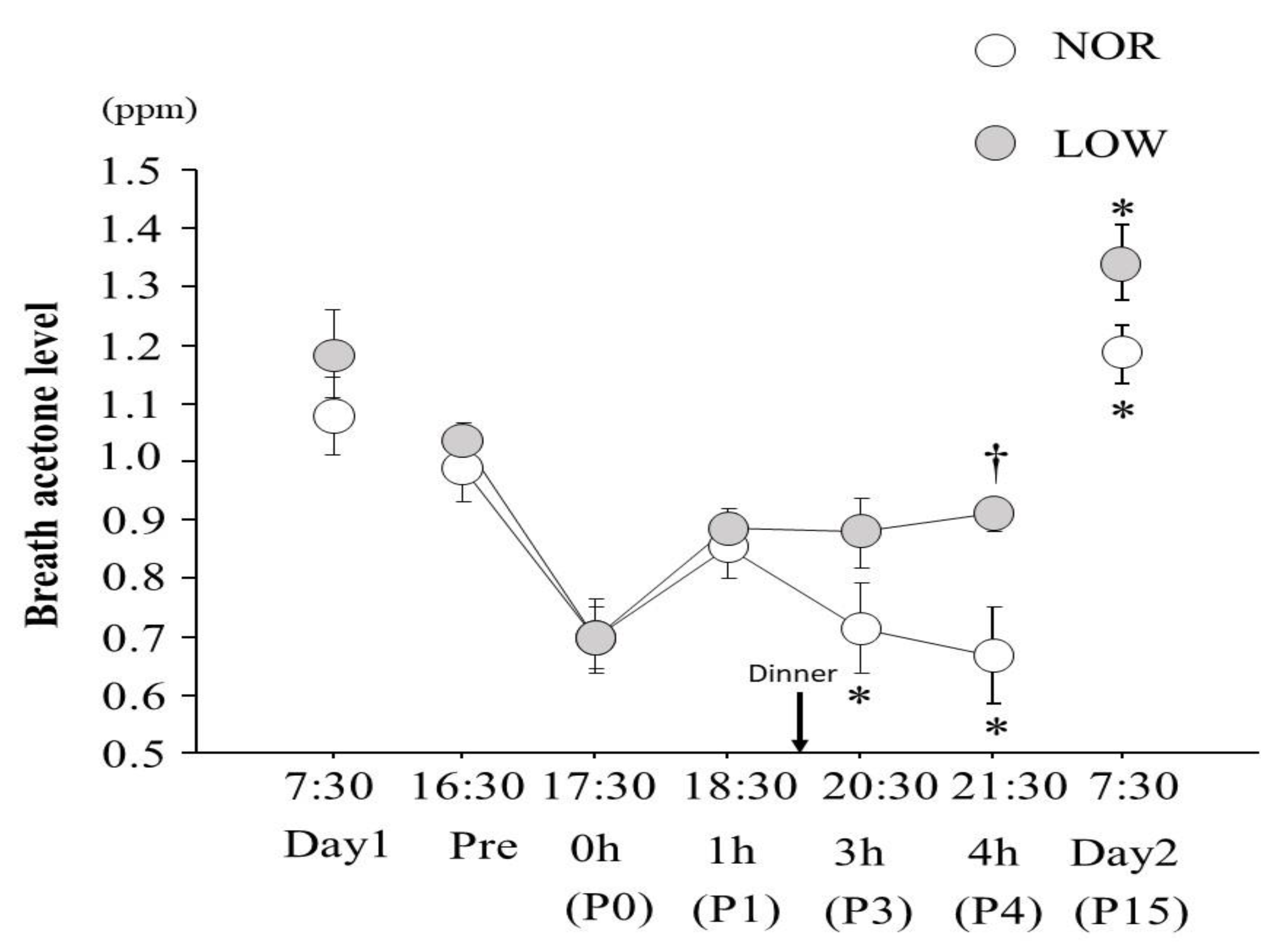 Nutrients 13 00058 g002