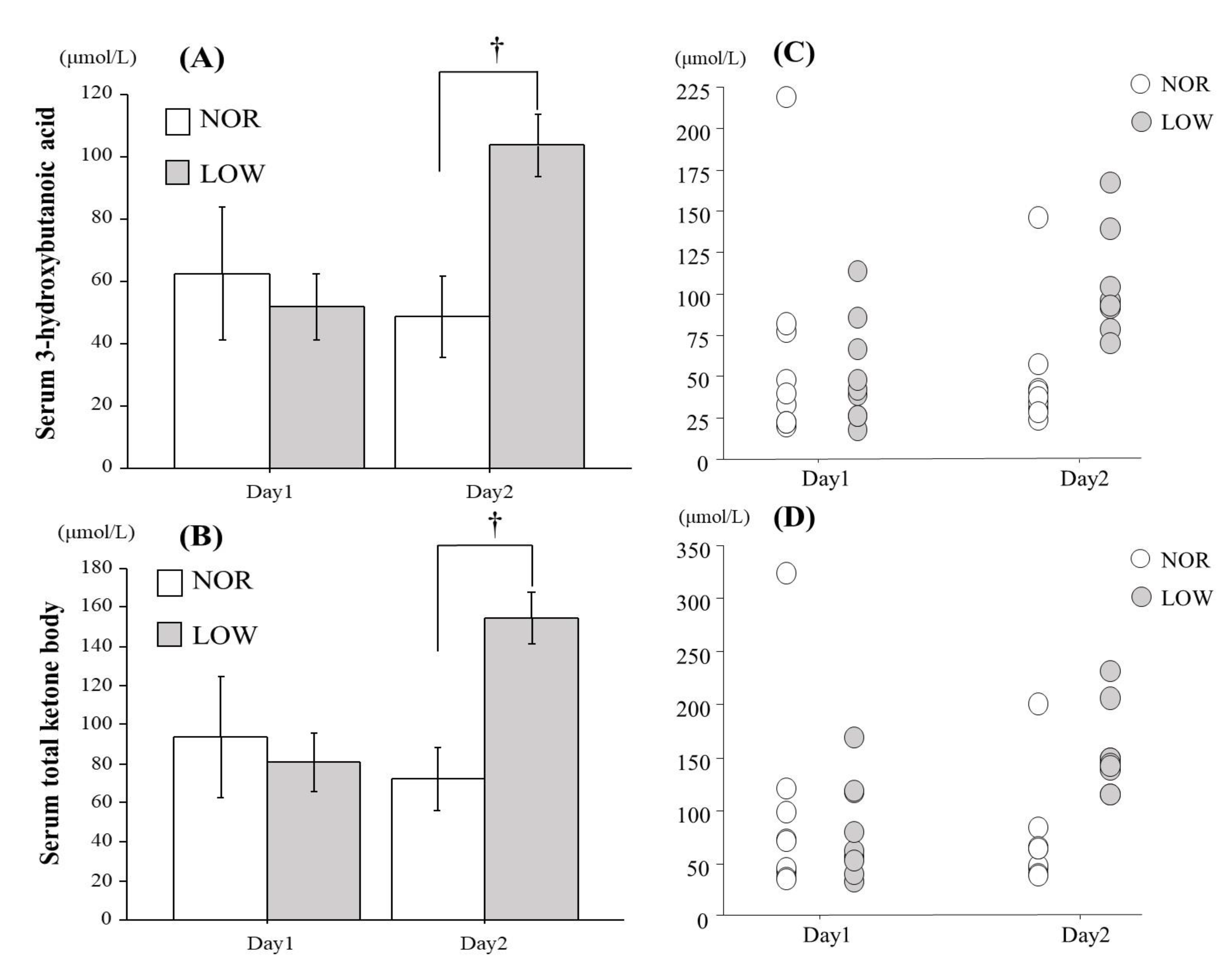 Nutrients 13 00058 g003
