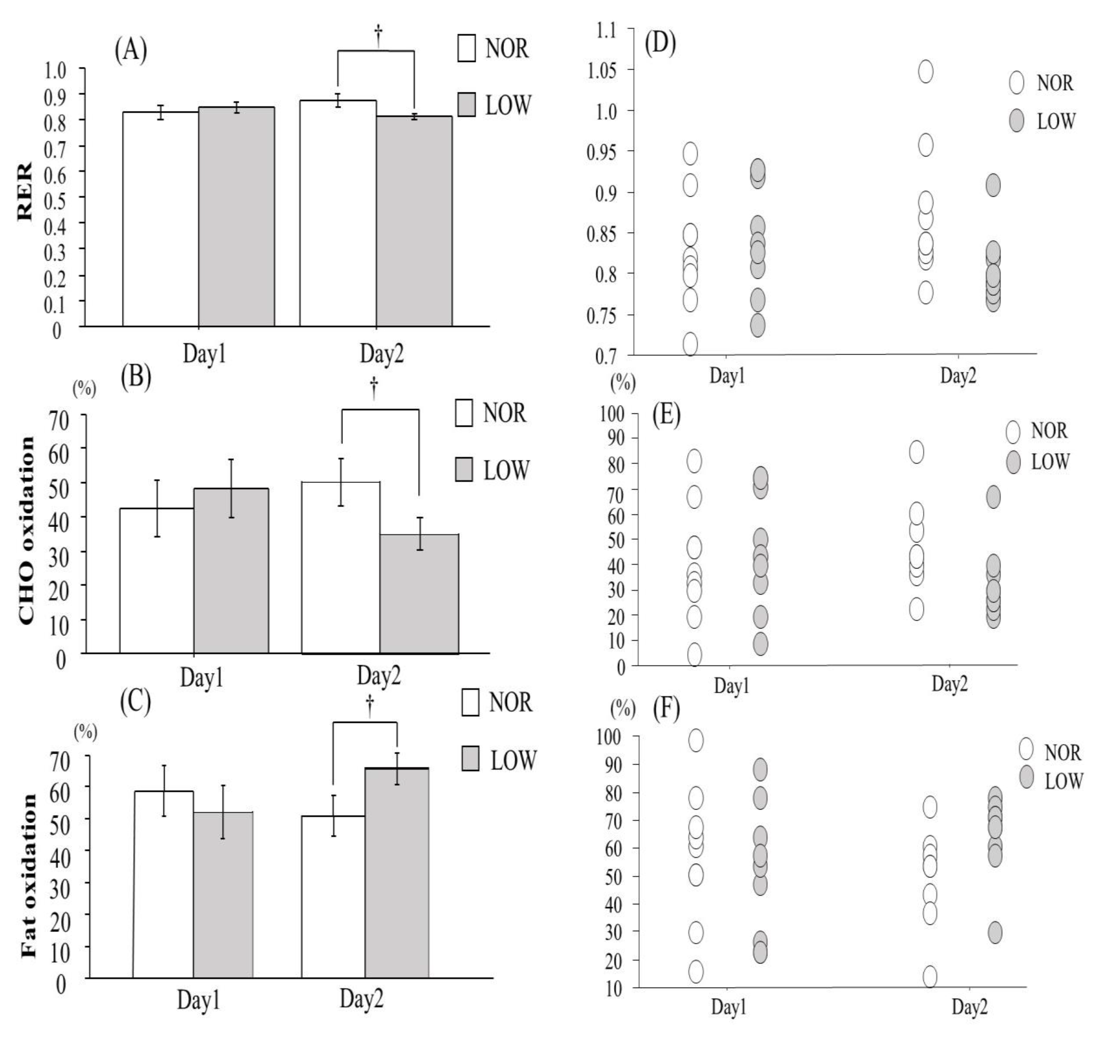 Nutrients 13 00058 g004
