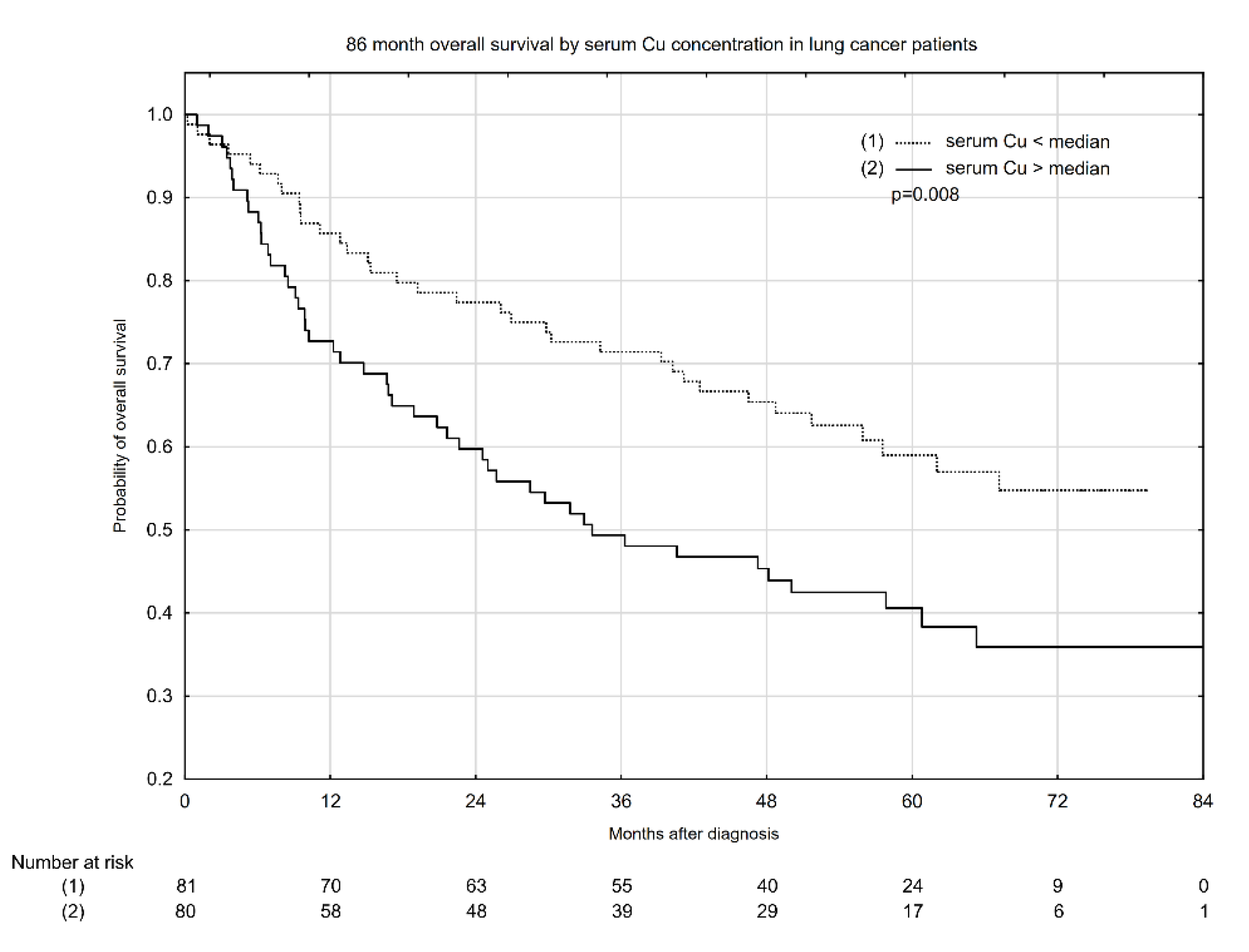 Nutrients 13 00060 g001
