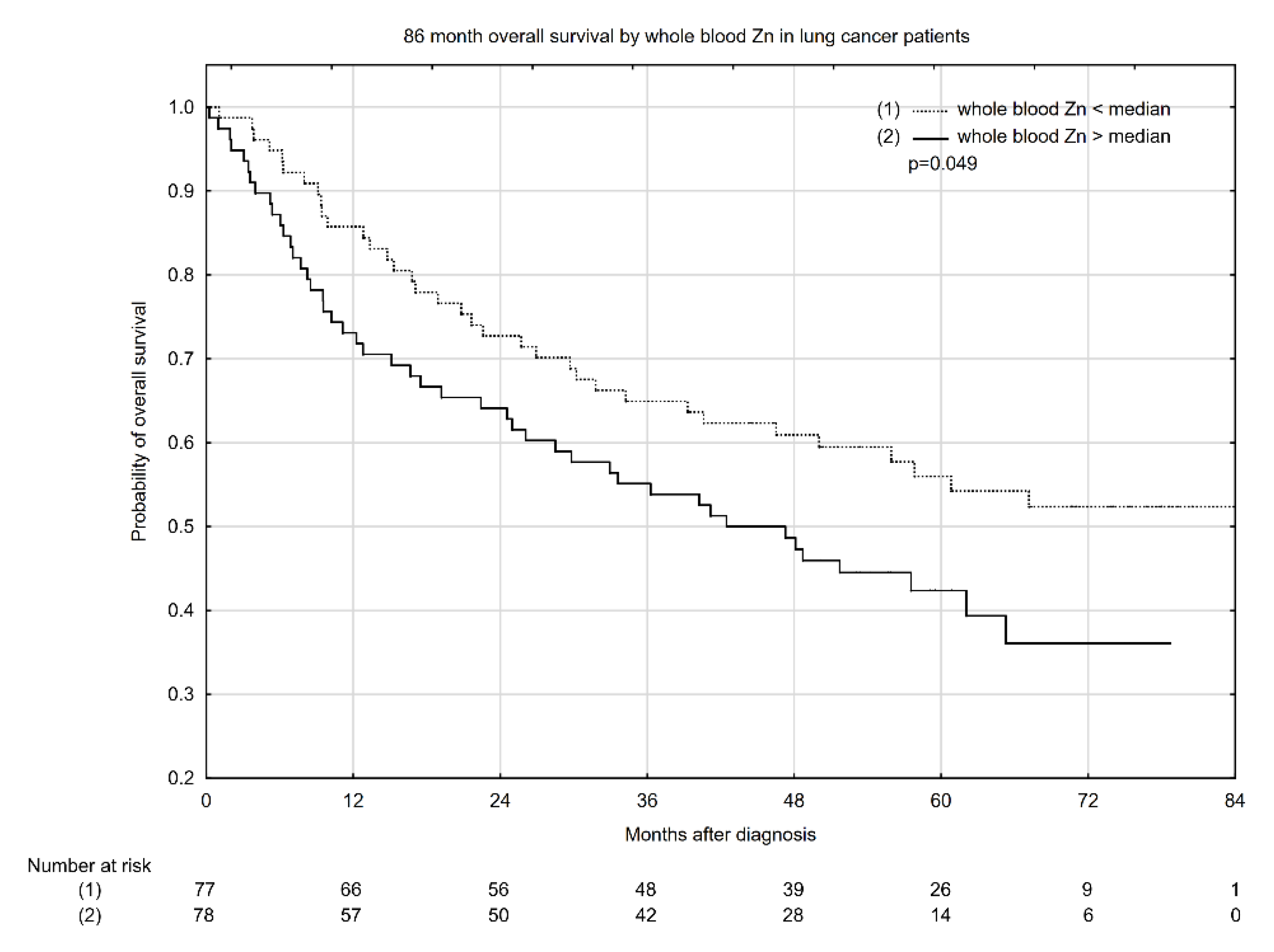 Nutrients 13 00060 g003