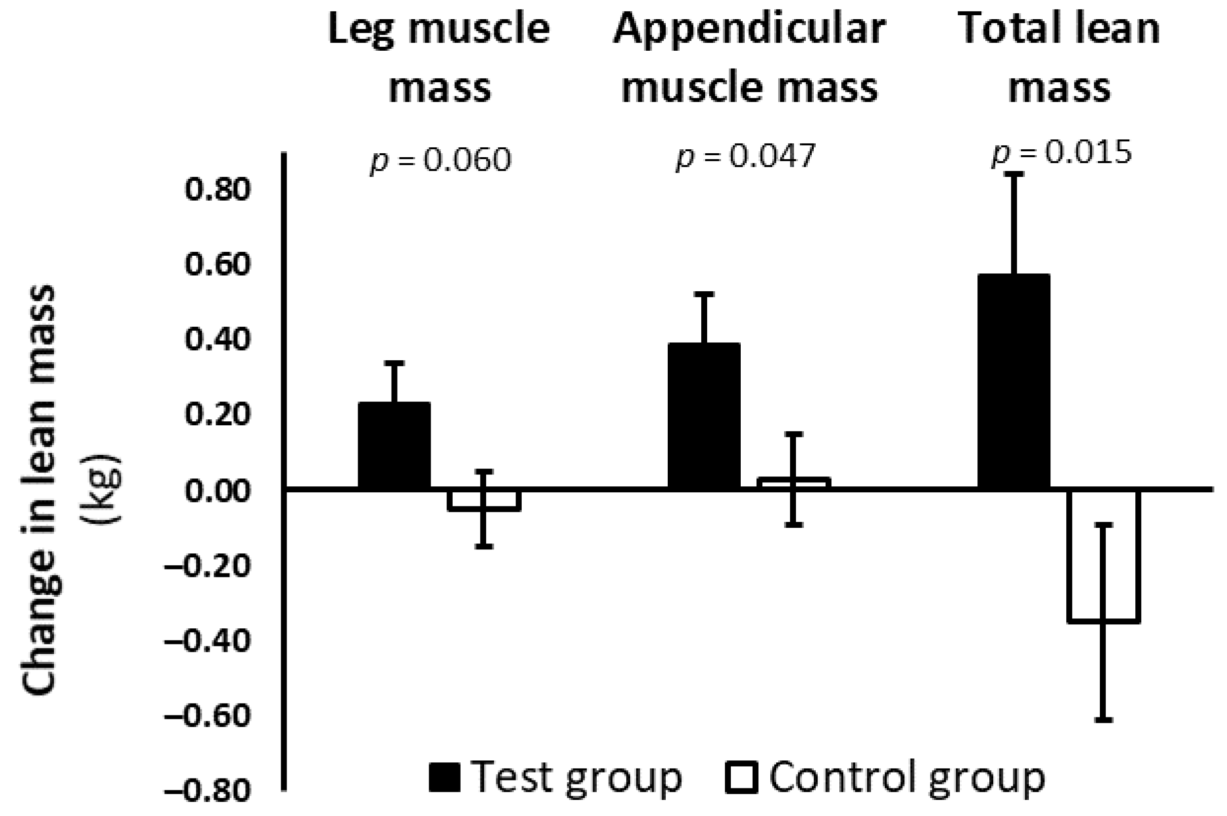 Nutrients 13 00064 g002
