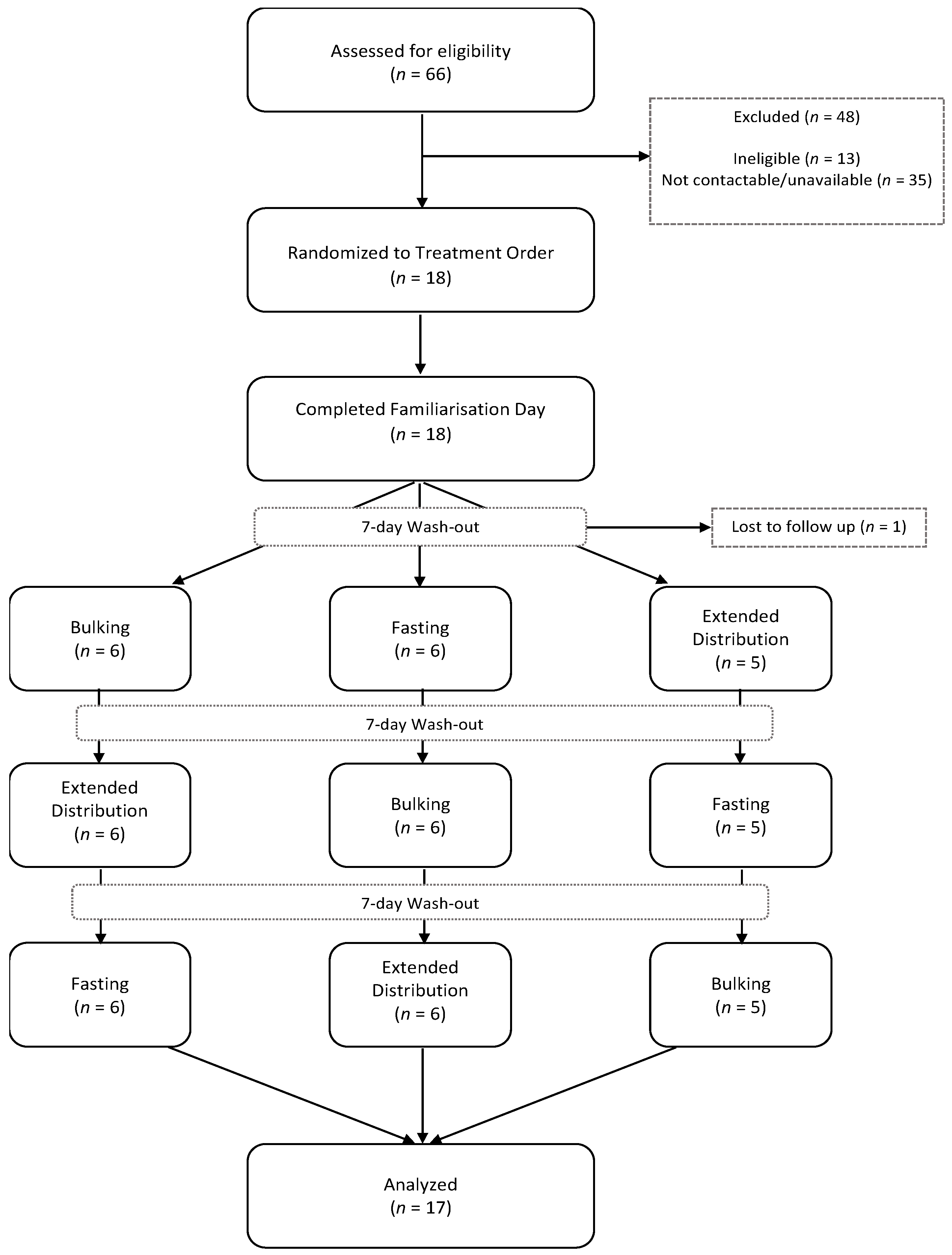 Nutrients 13 00065 g001