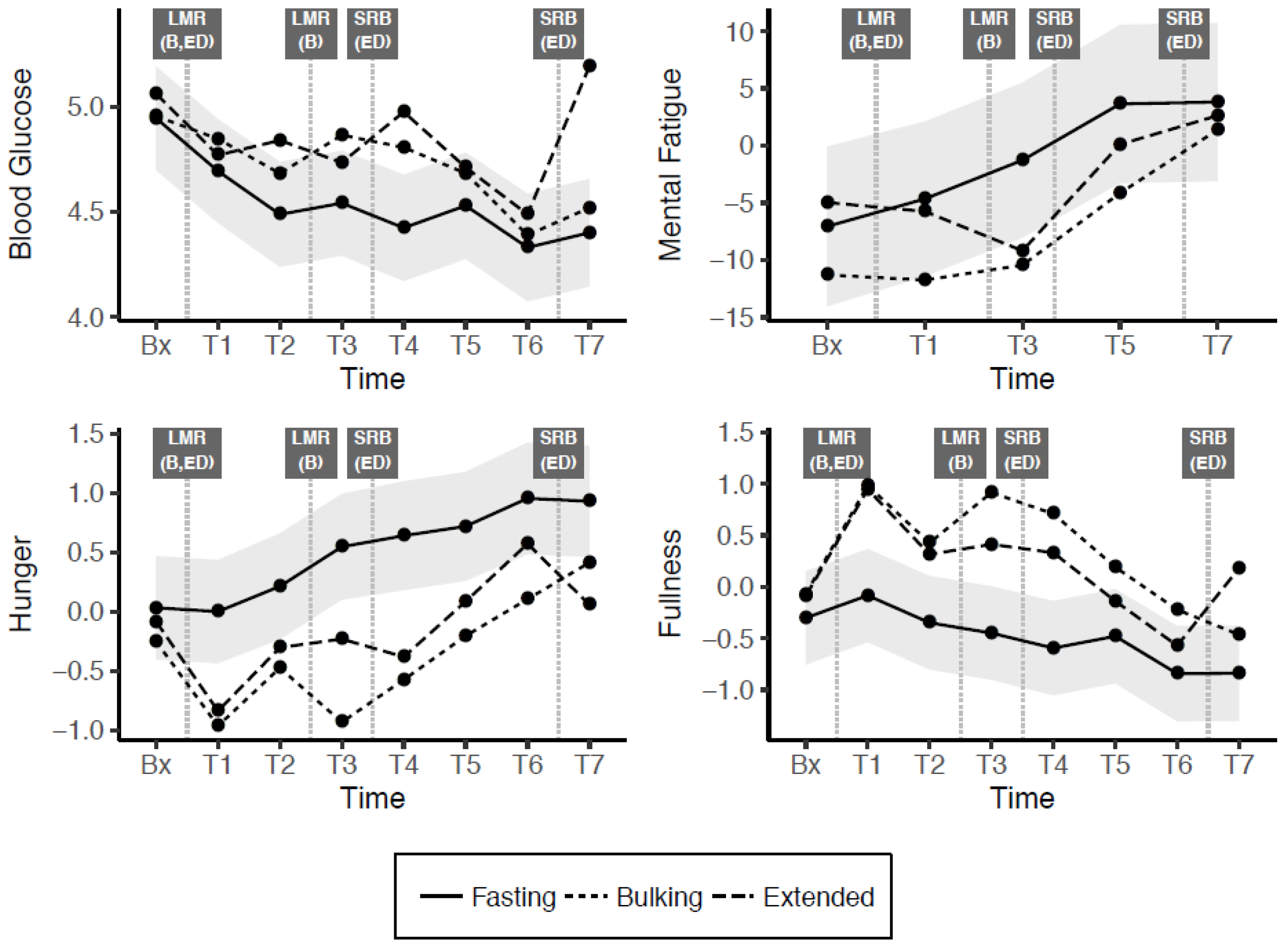 Nutrients 13 00065 g002