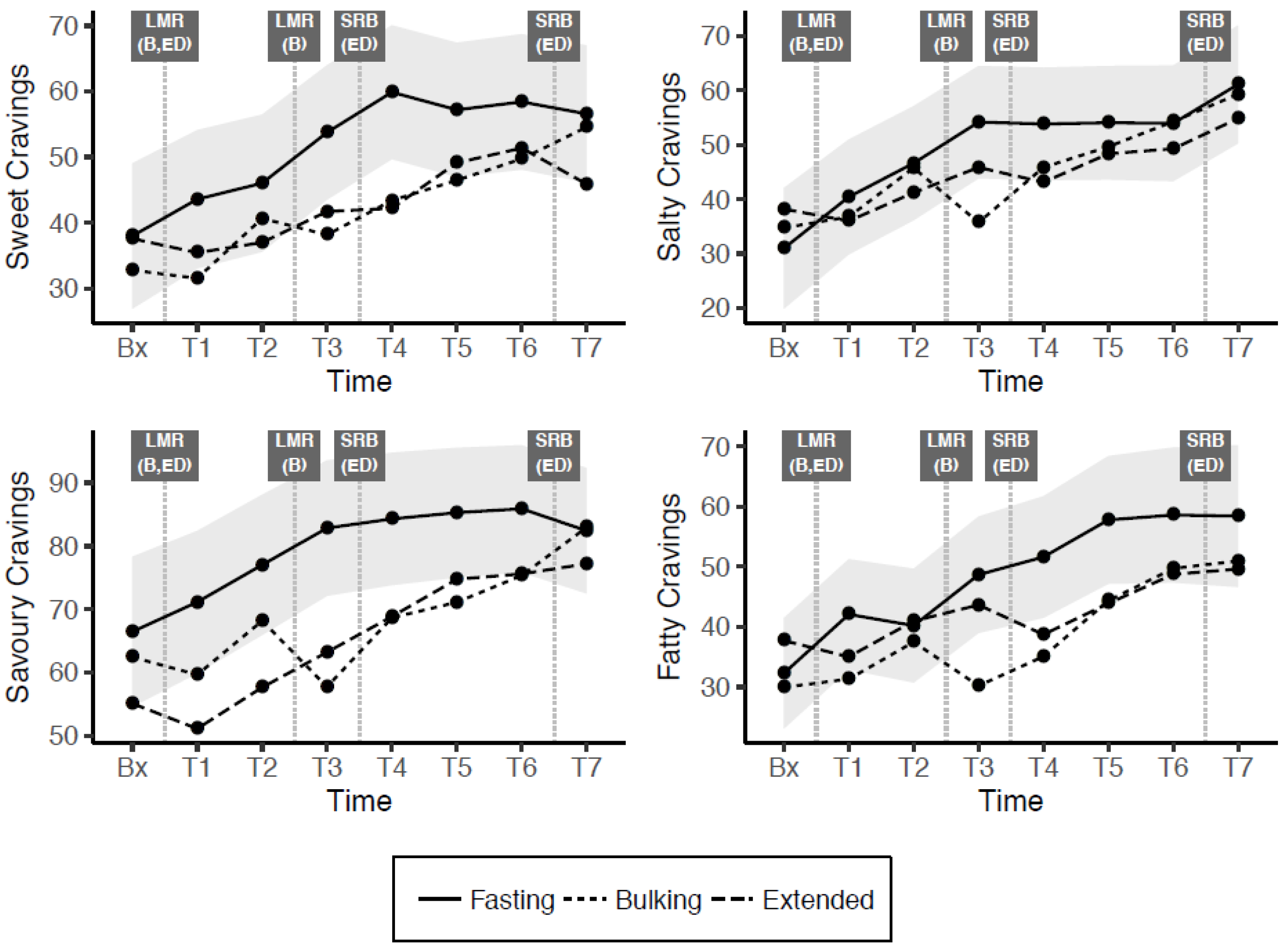 Nutrients 13 00065 g003