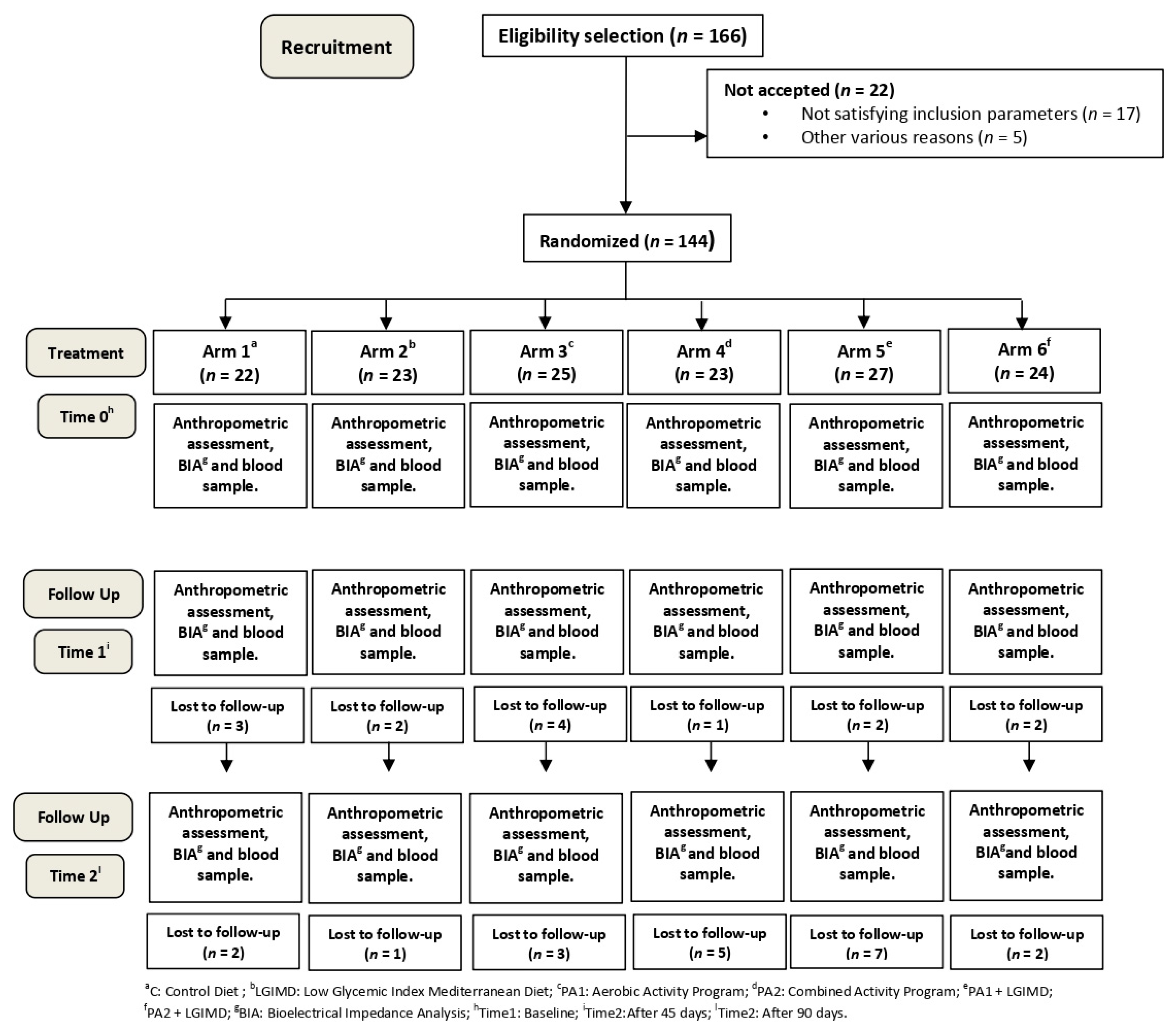 Nutrients 13 00066 g001
