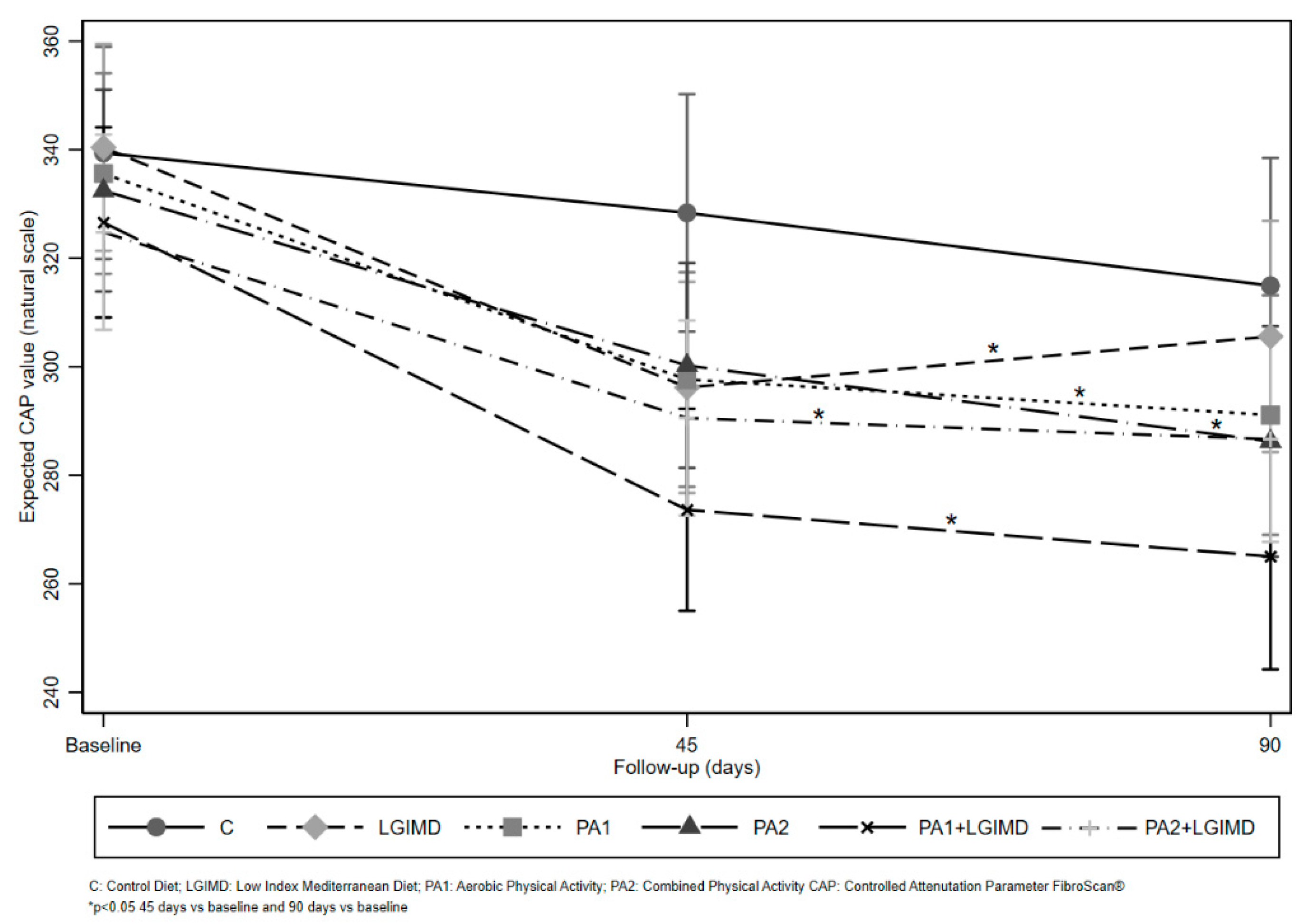 Nutrients 13 00066 g002