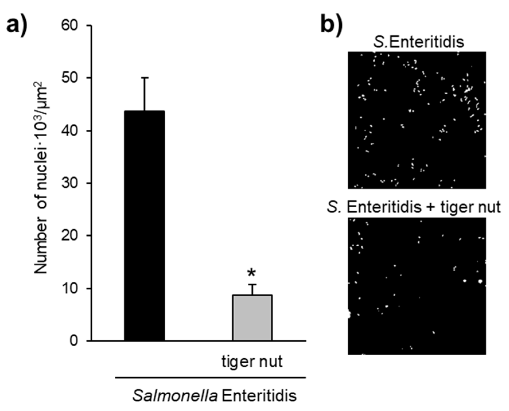Nutrients 13 00071 g004