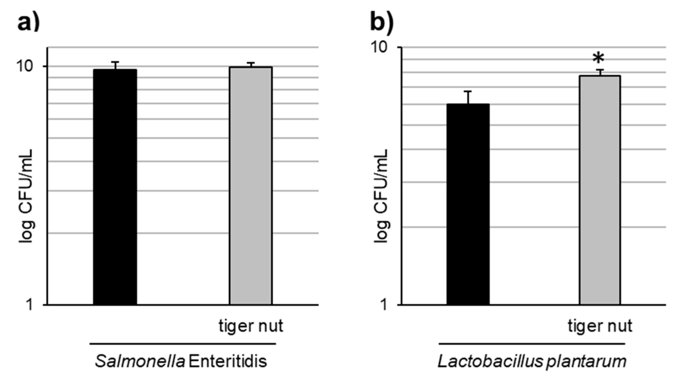 Nutrients 13 00071 g005
