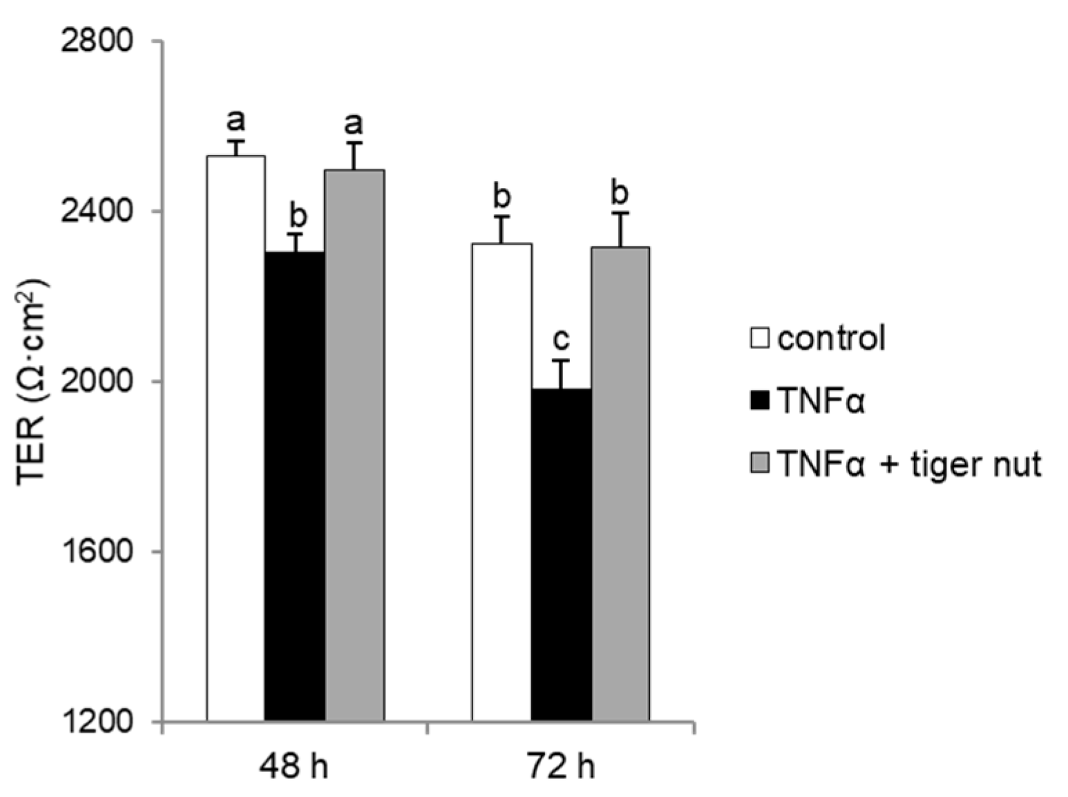 Nutrients 13 00071 g006