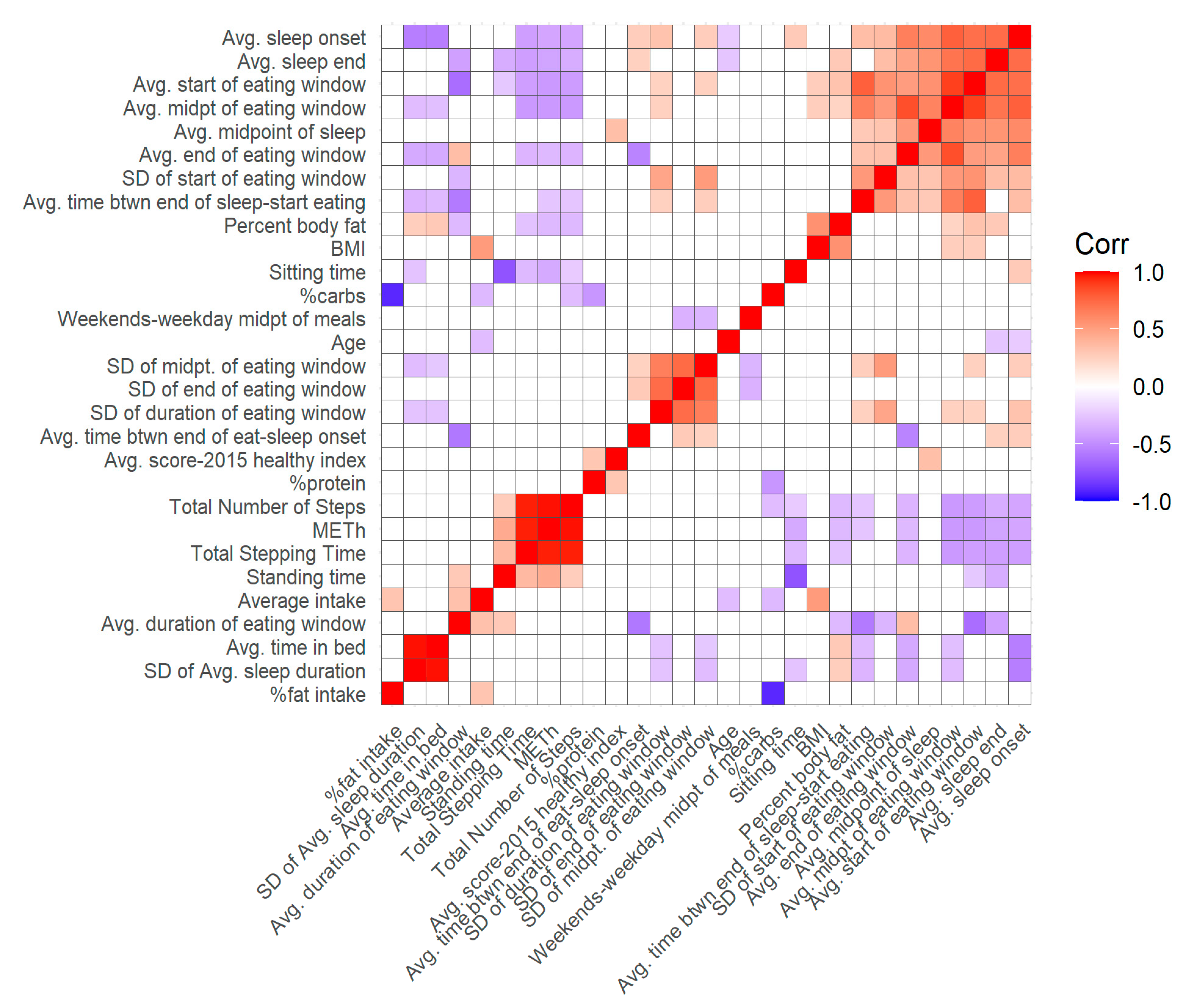 Nutrients 13 00073 g003