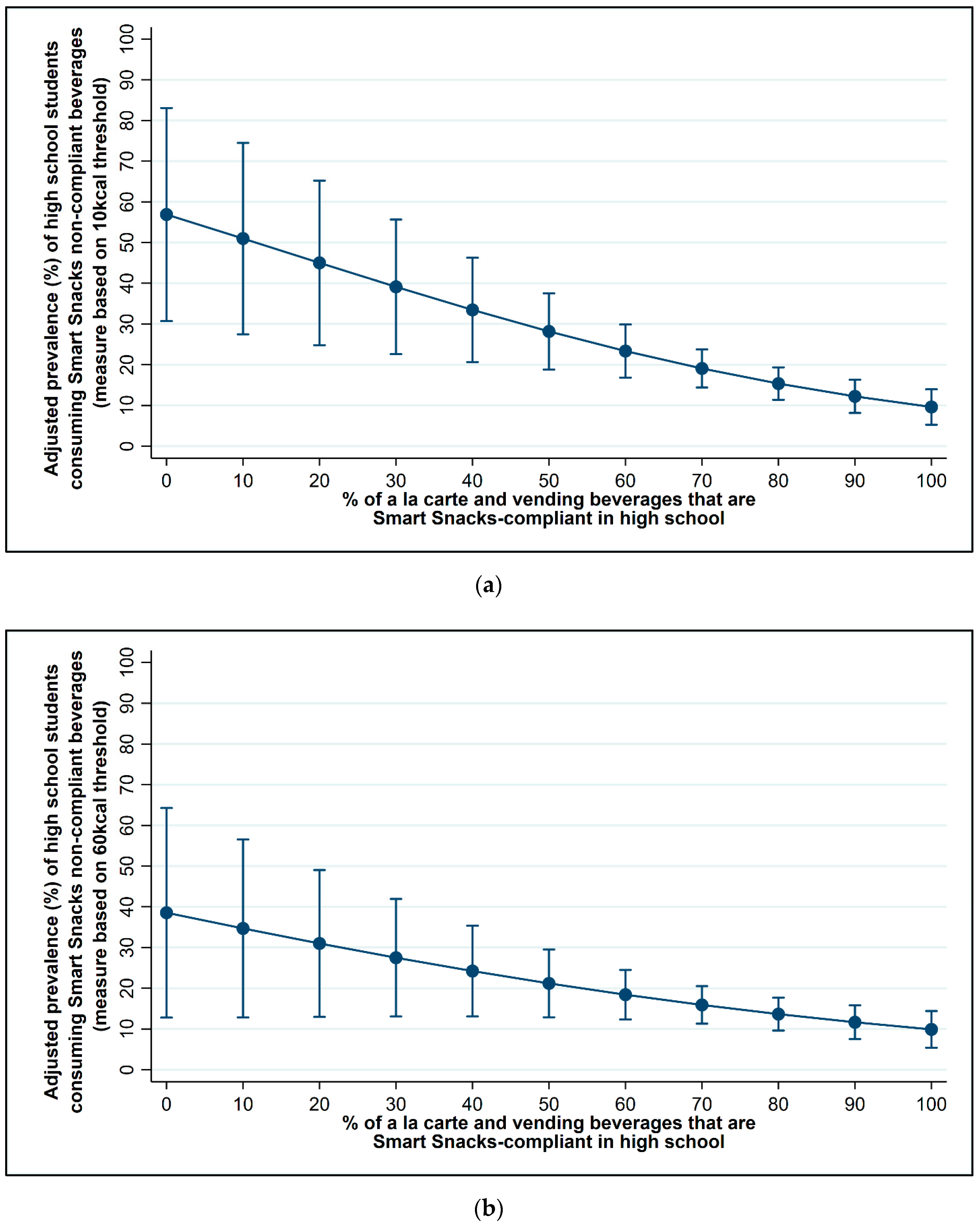 Nutrients 13 00075 g003