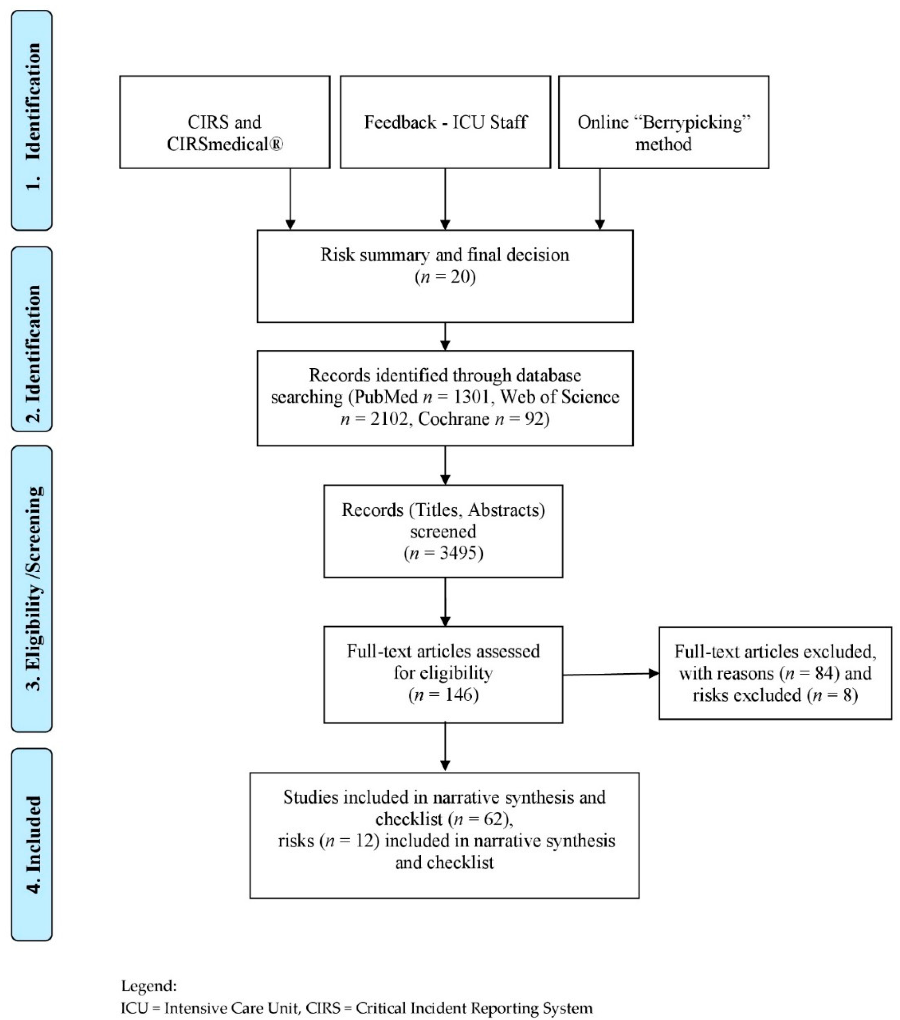 Nutrients 13 00082 g001