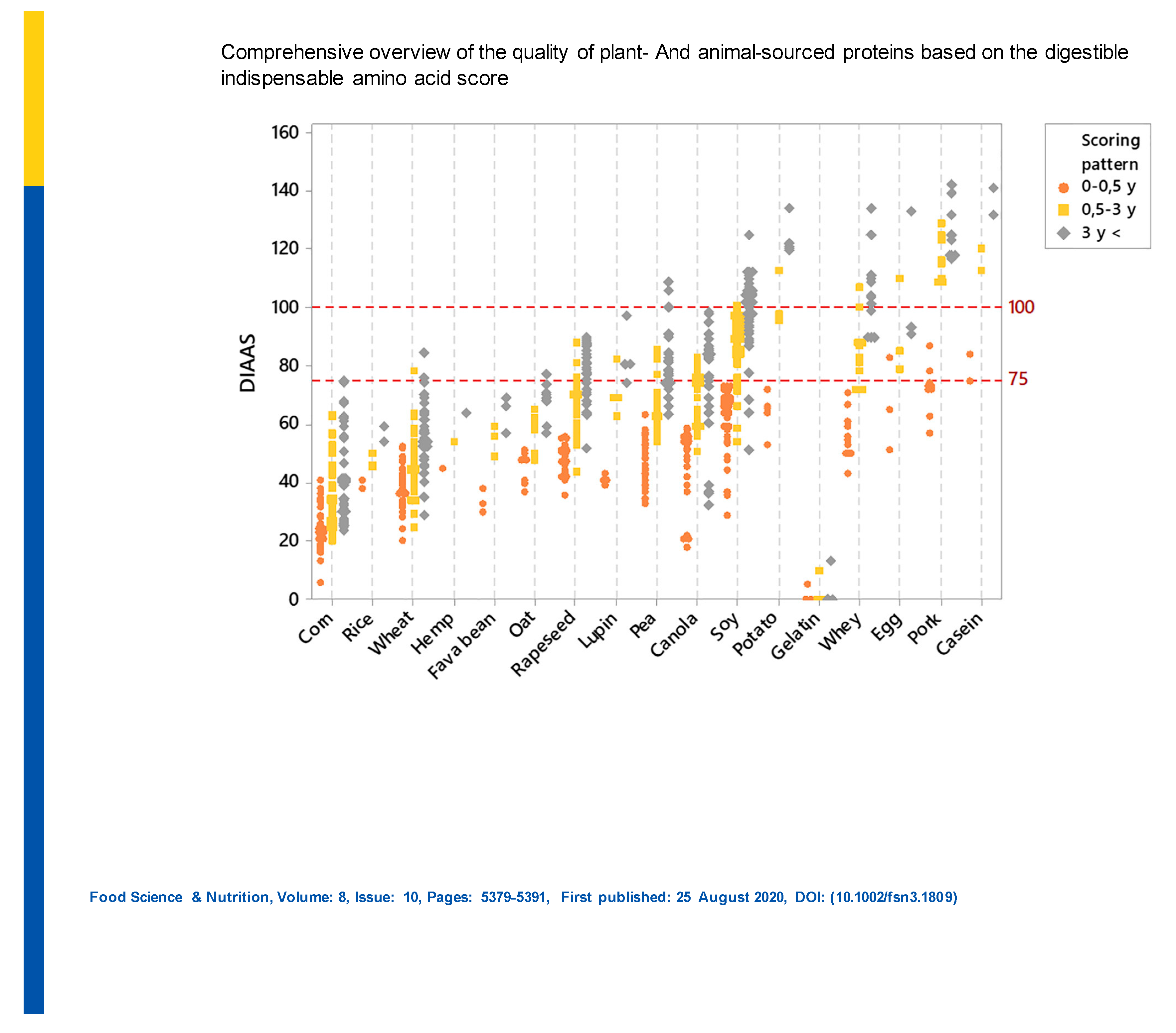 Nutrients 13 00083 g001