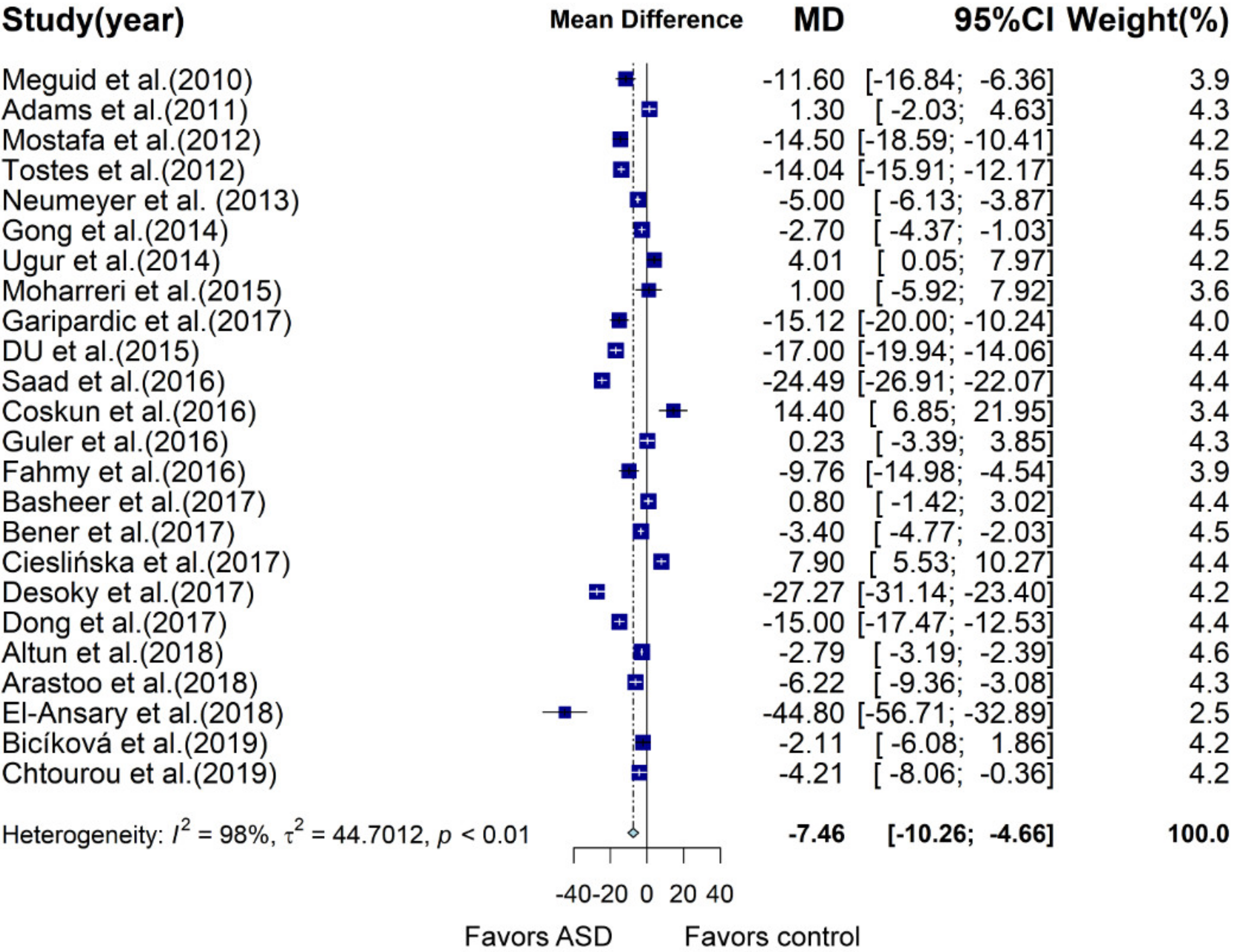 Nutrients 13 00086 g002