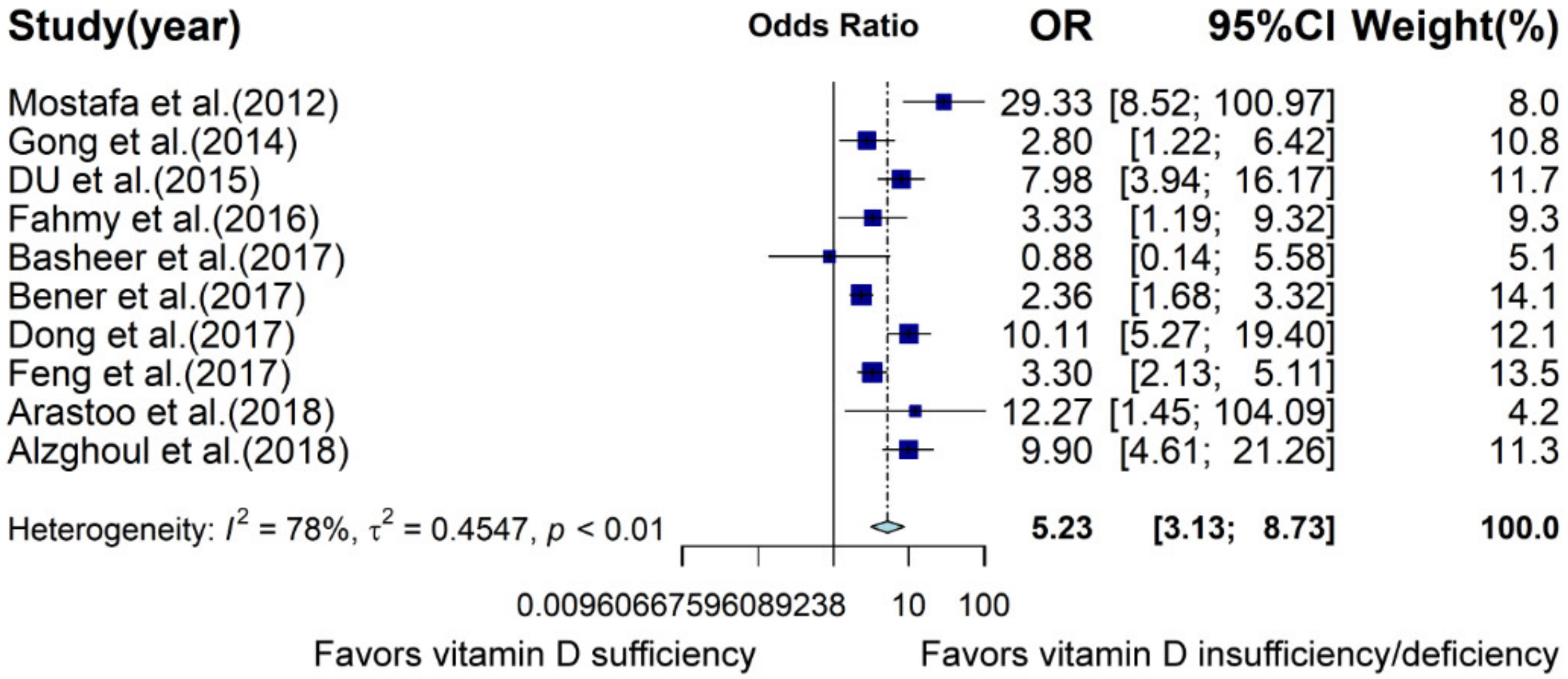 Nutrients 13 00086 g003