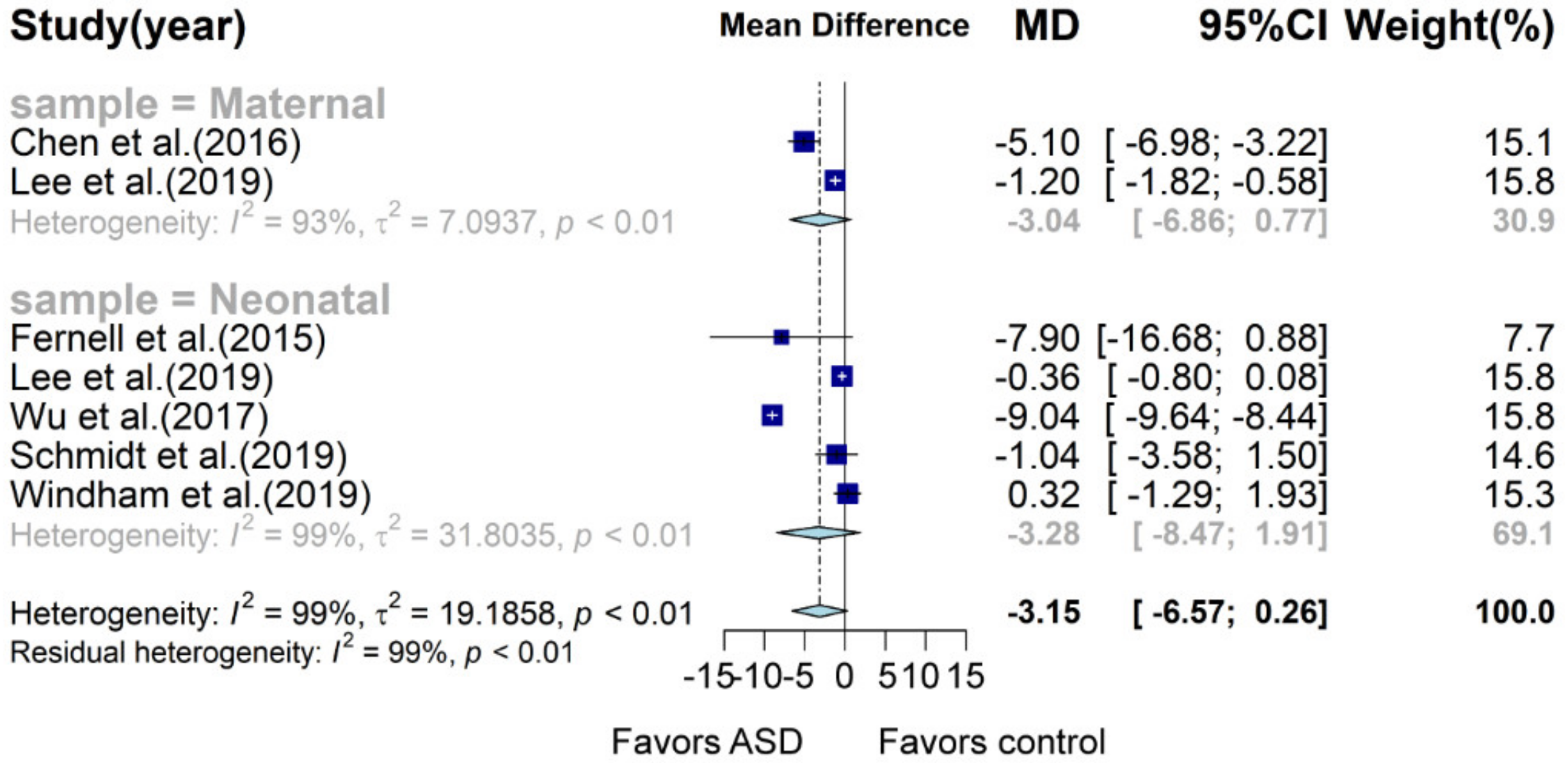 Nutrients 13 00086 g005