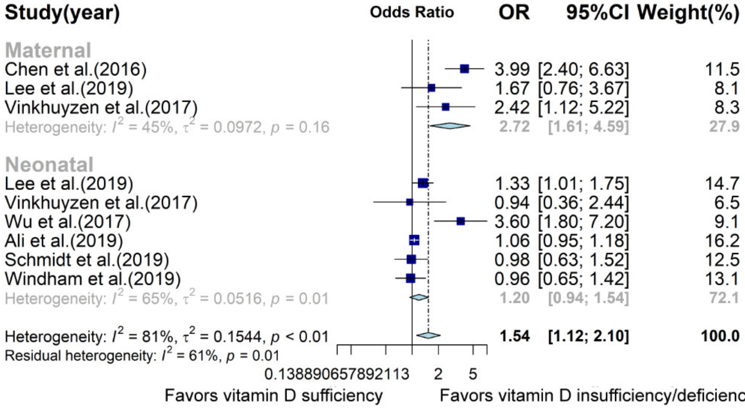 Nutrients 13 00086 g006