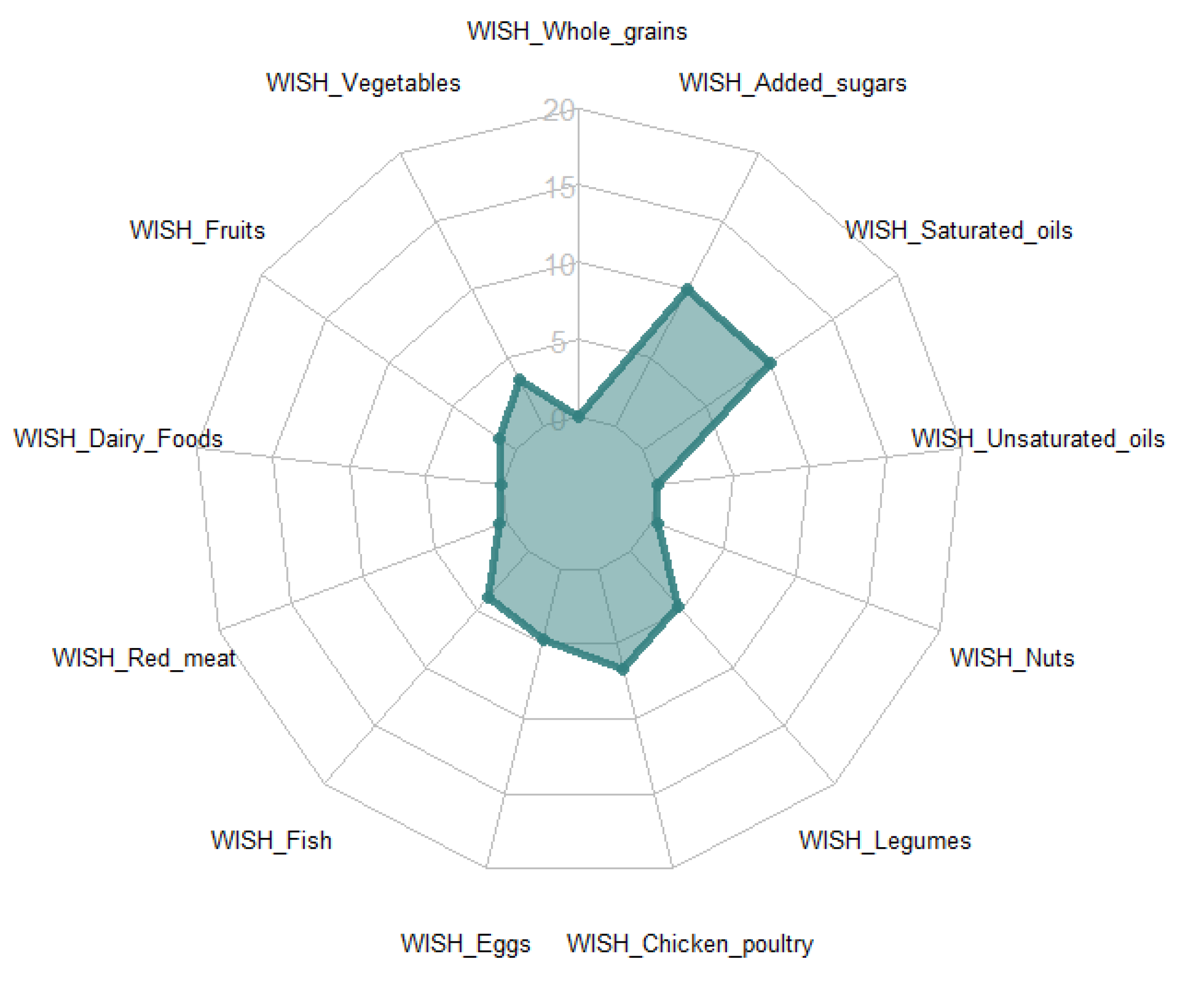 Nutrients 13 00093 g001
